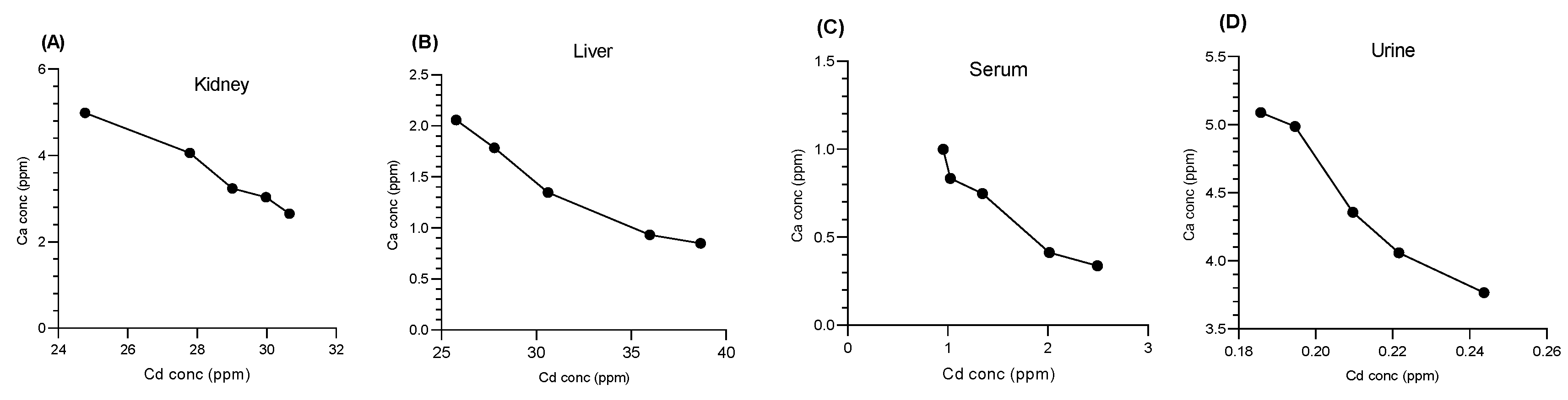 Bioengineering 11 01141 g012