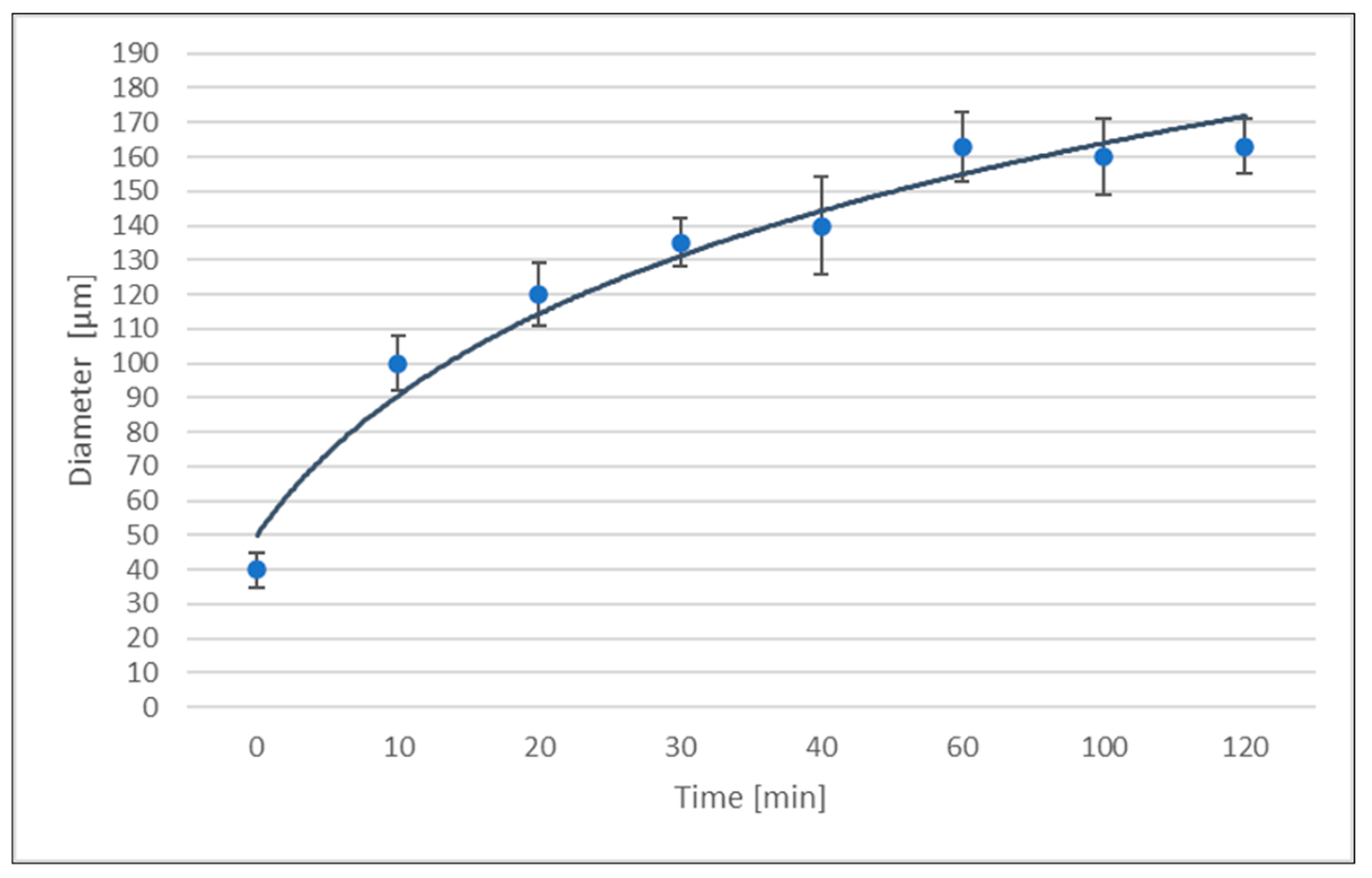 Bioengineering 11 01149 g007