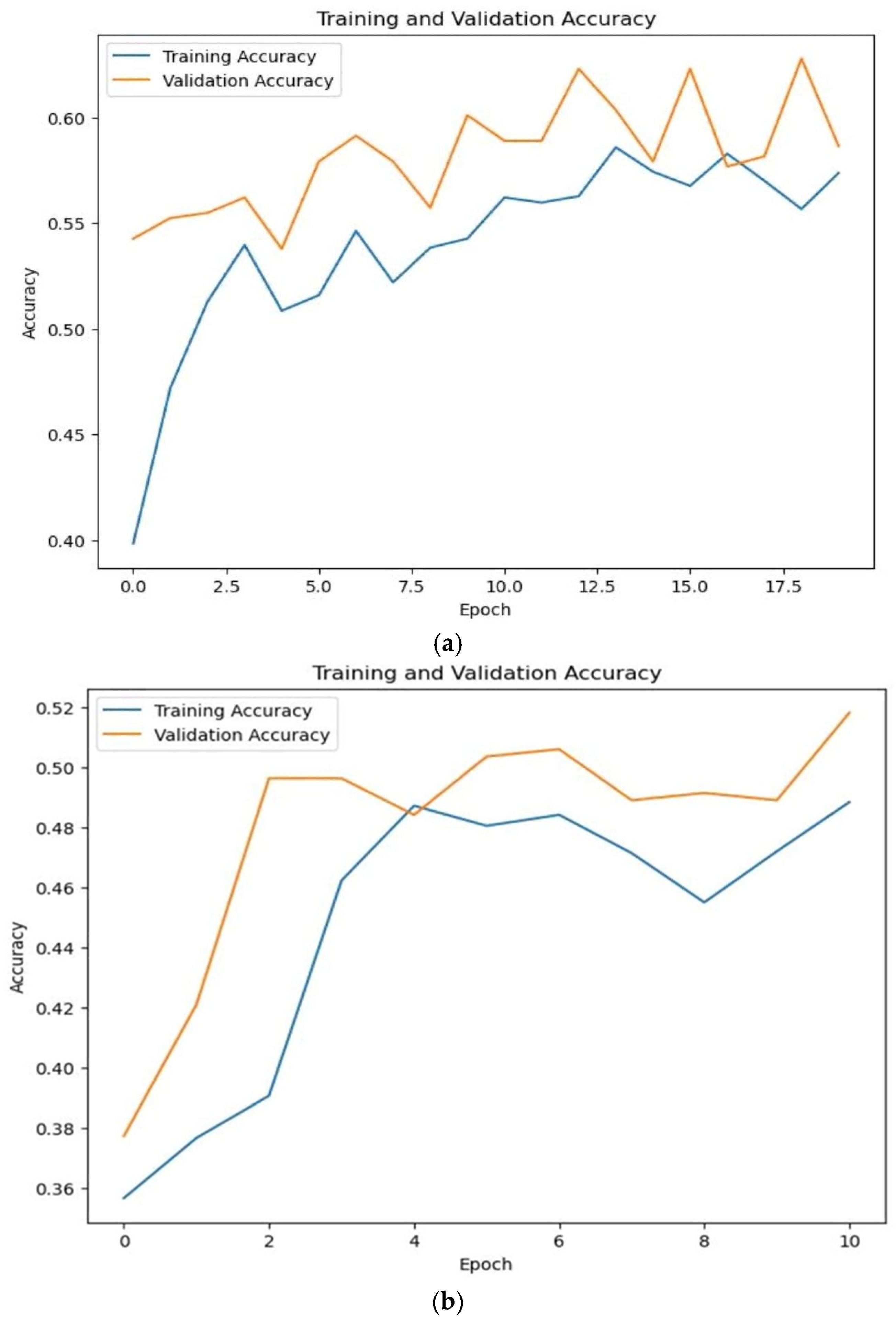 Bioengineering 11 01150 g005