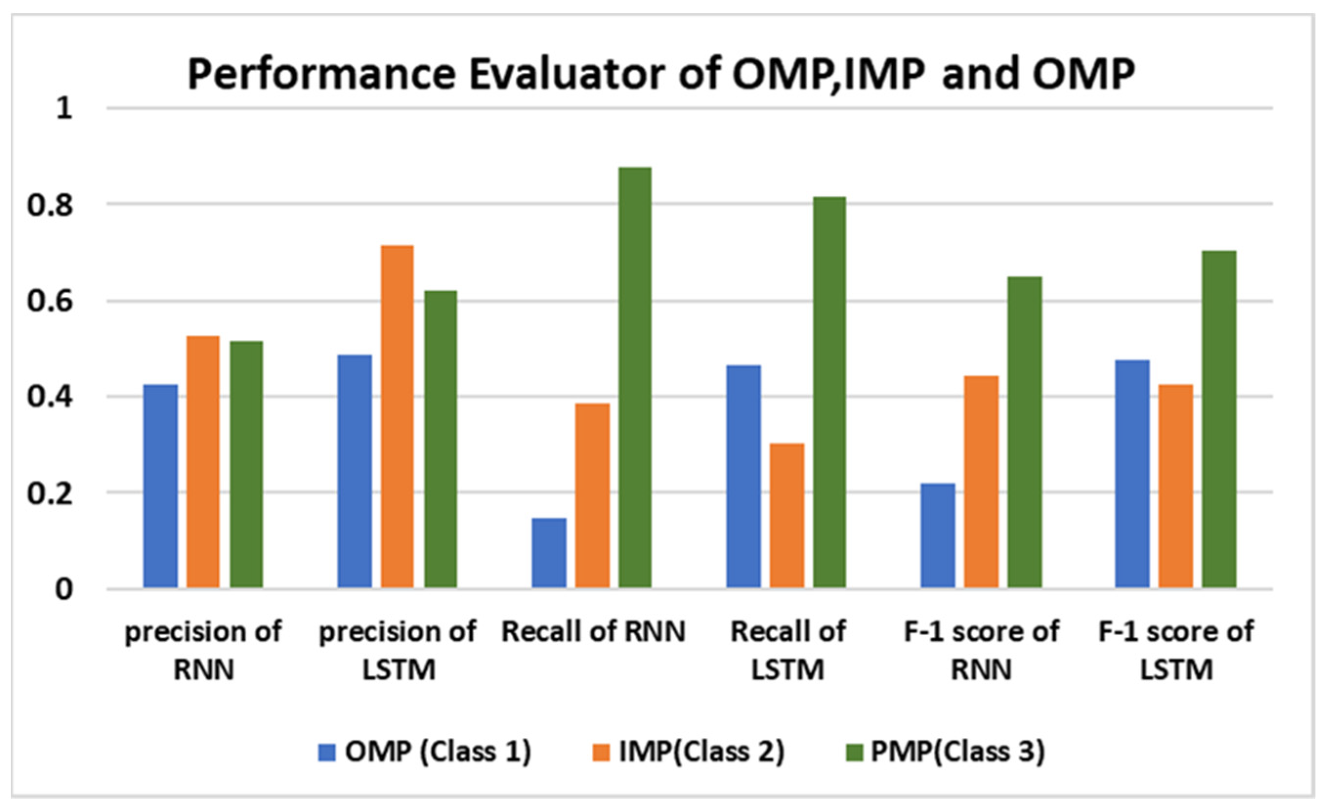 Bioengineering 11 01150 g007