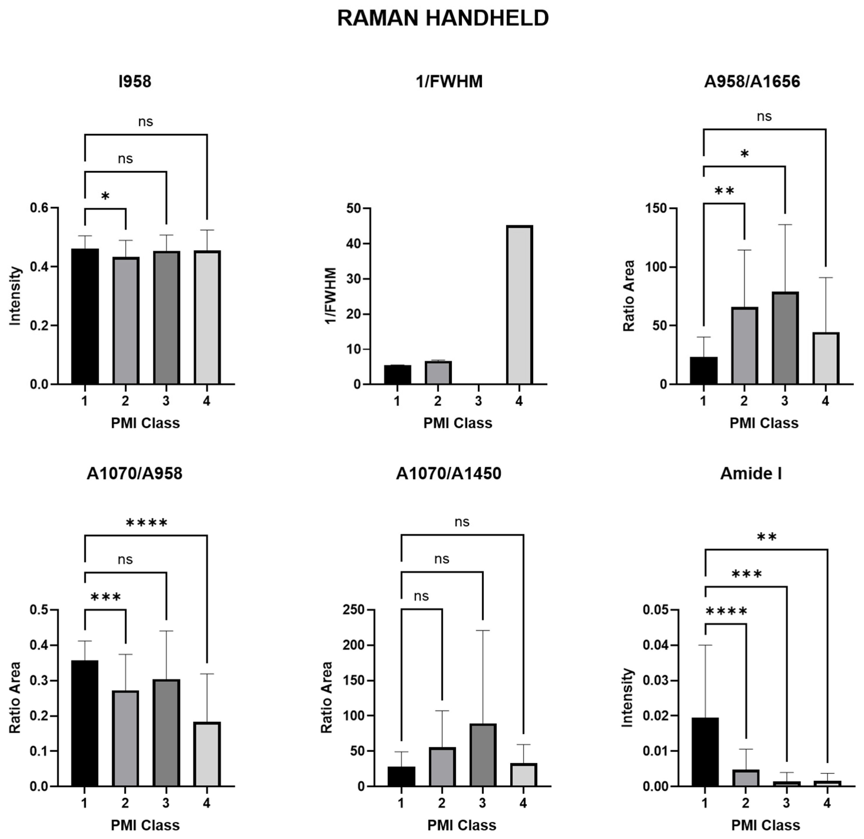 Bioengineering 11 01151 g004
