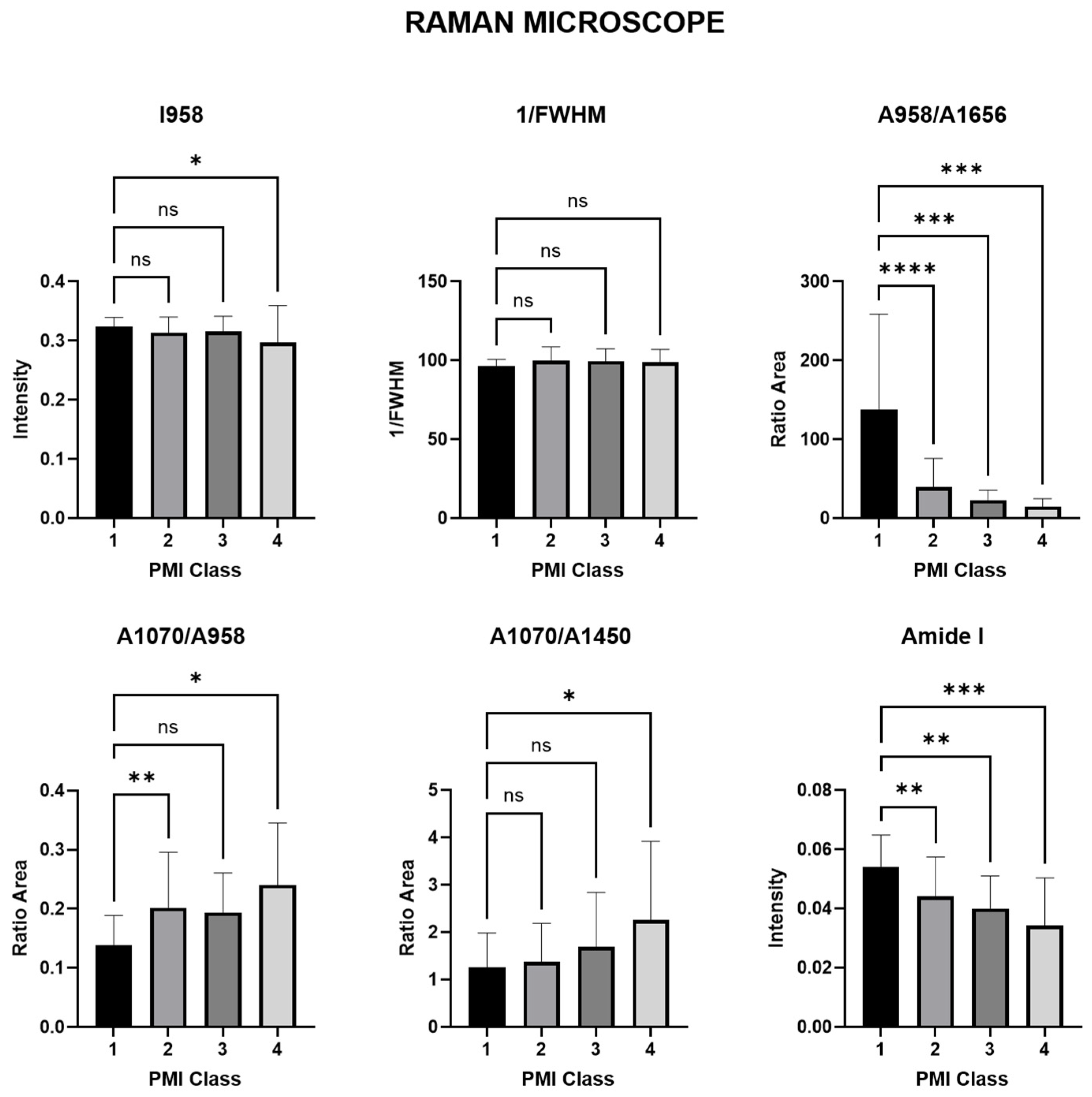 Bioengineering 11 01151 g005