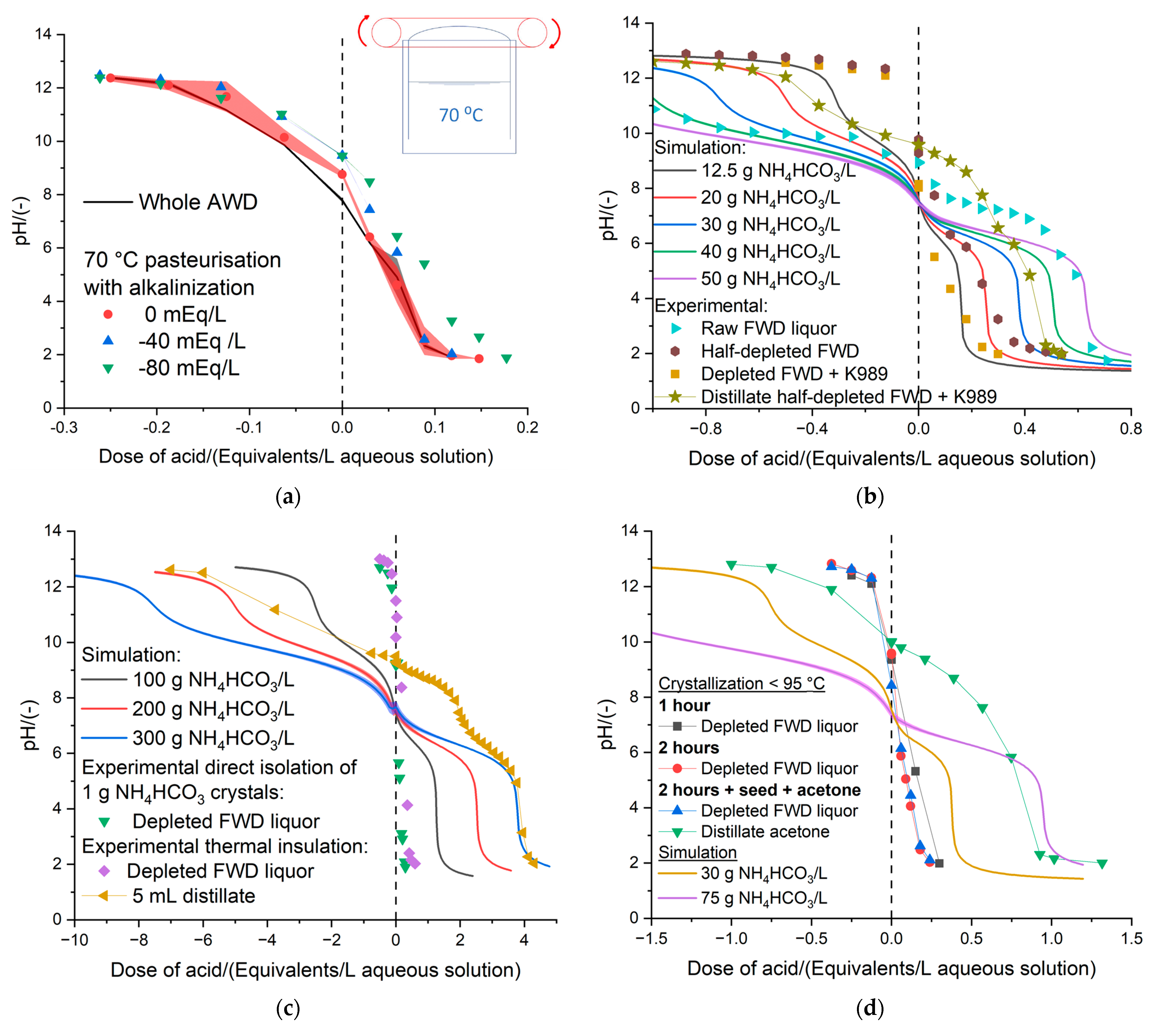 Bioengineering 11 01152 g004