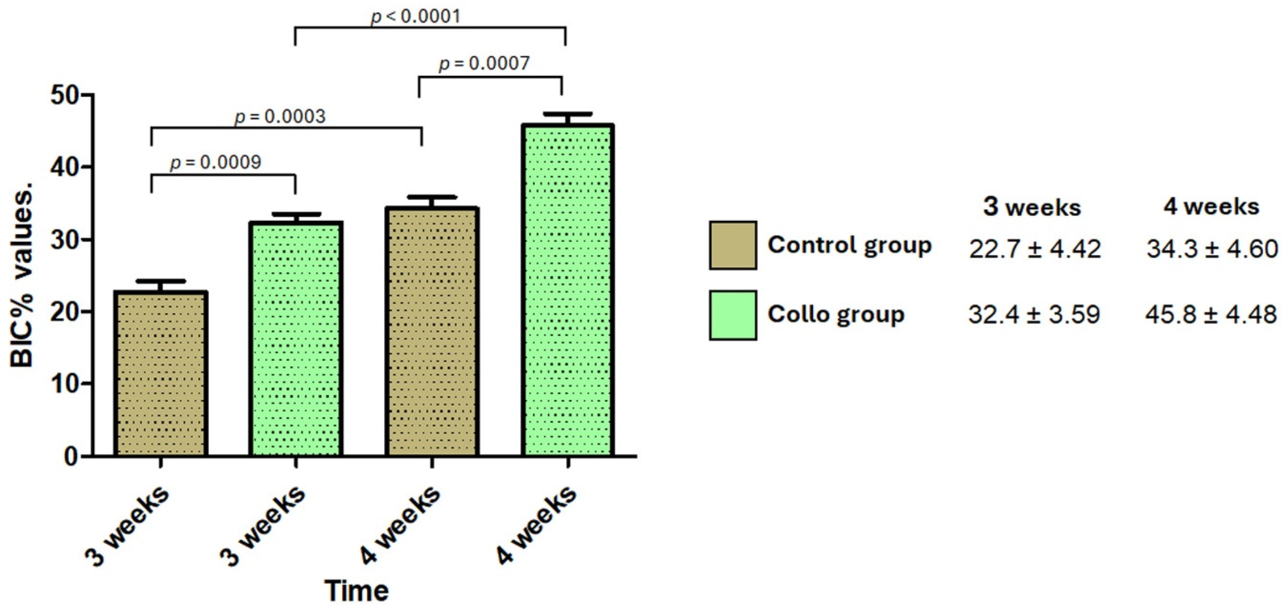 Bioengineering 11 01155 g007