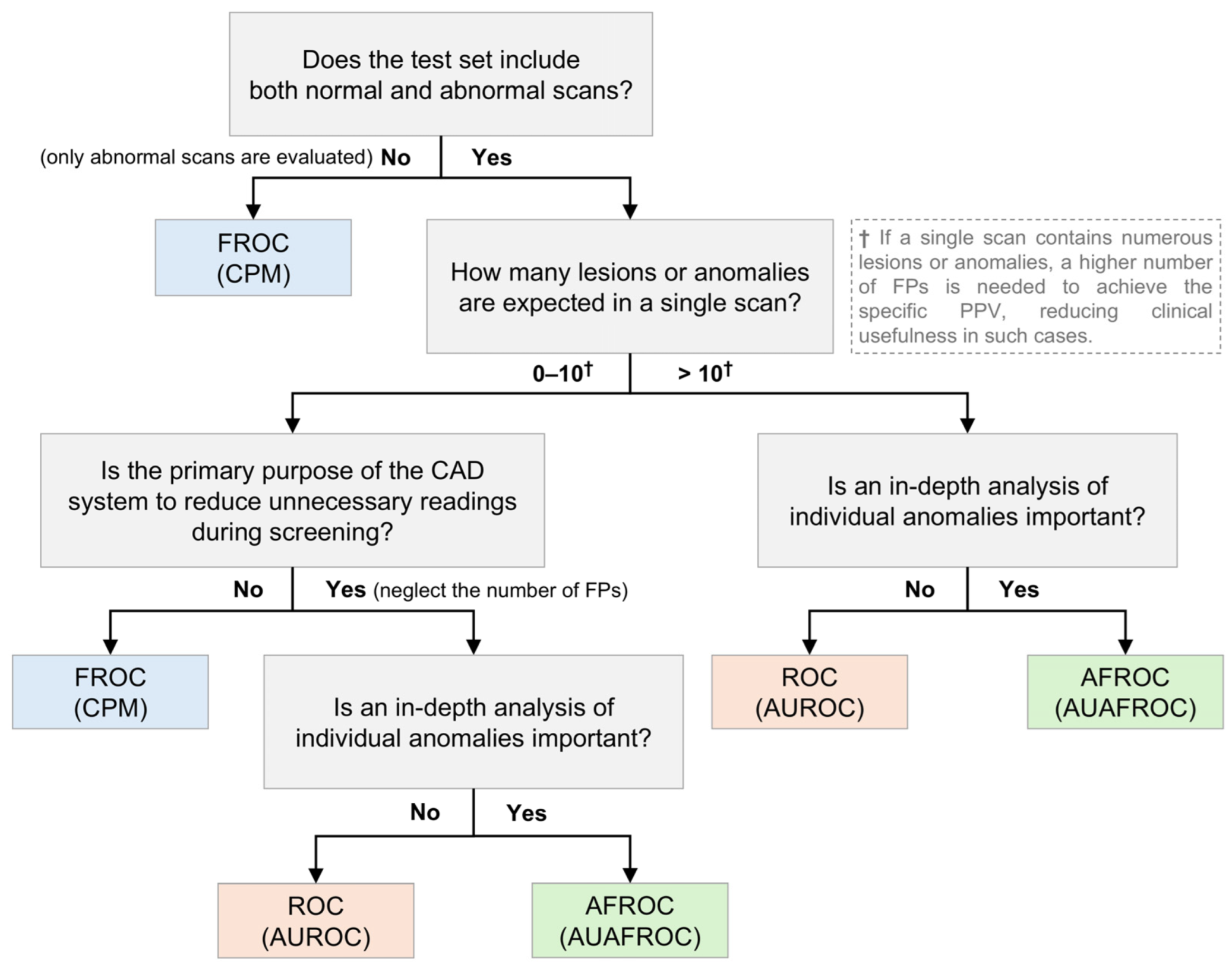 Bioengineering 11 01165 g005