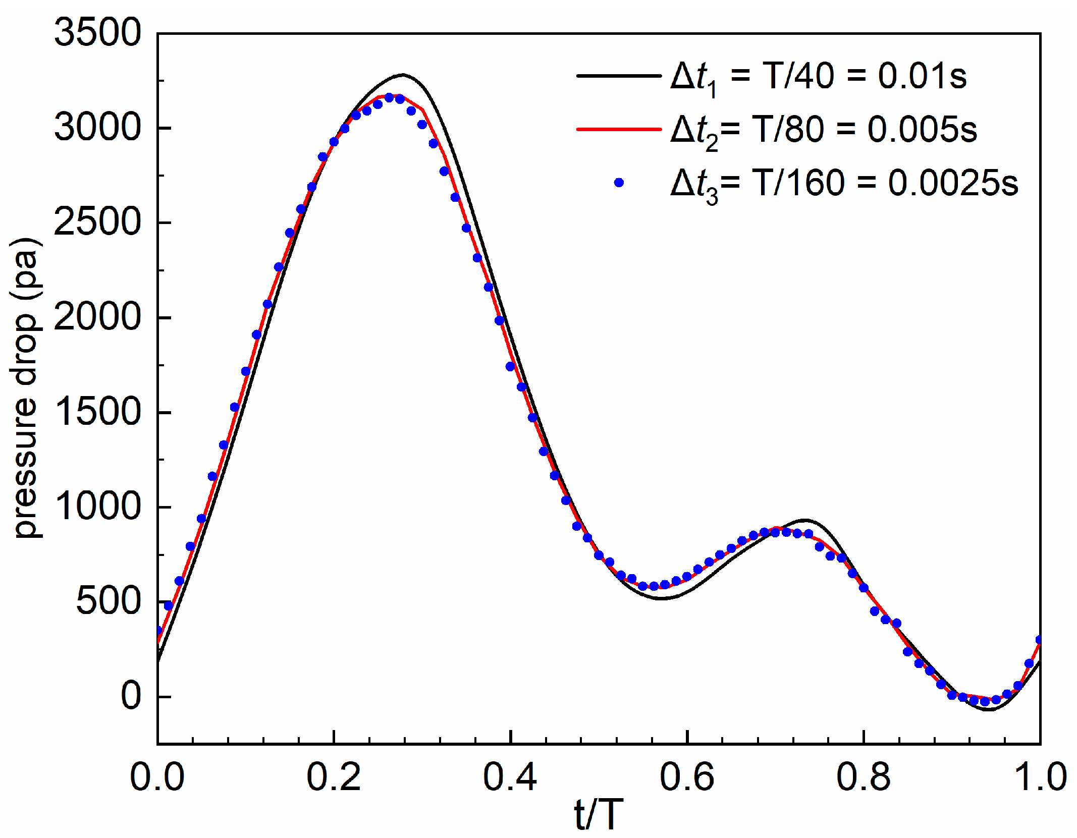 Bioengineering 11 01169 g004