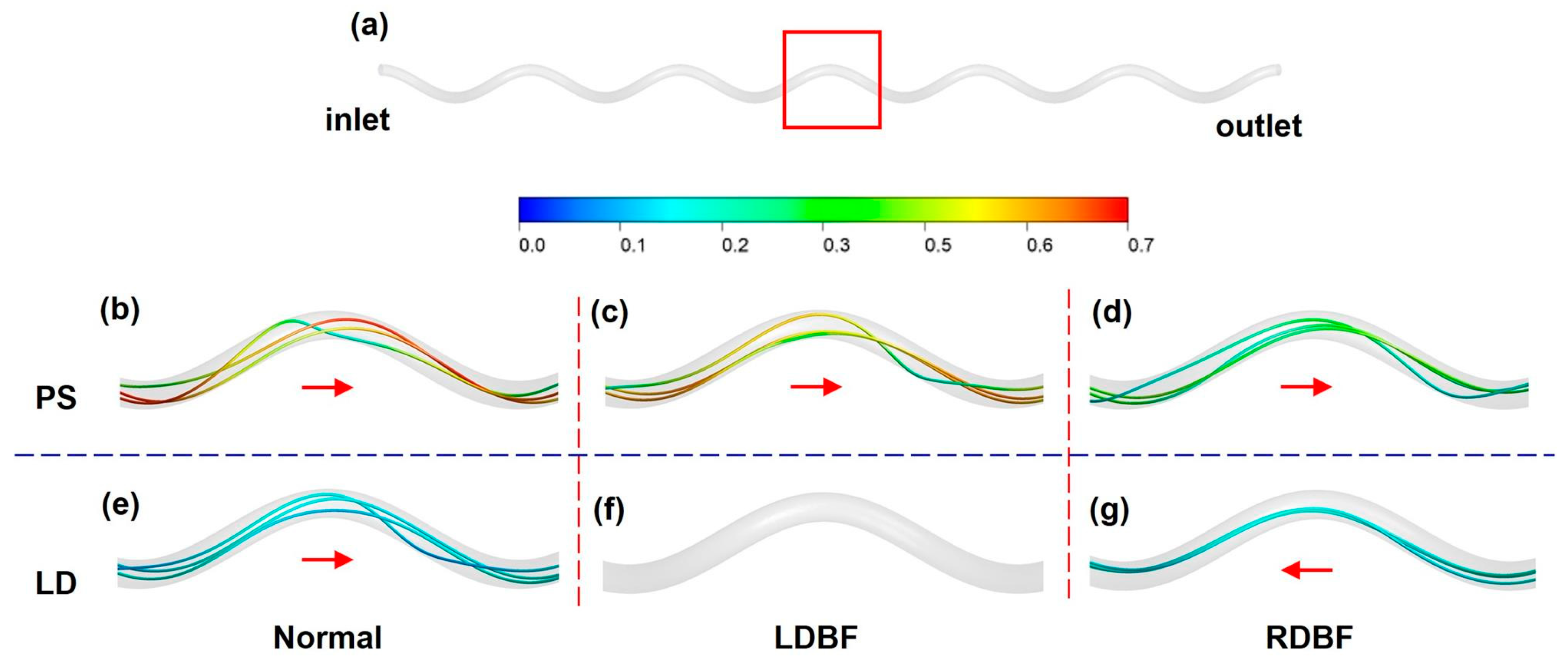 Bioengineering 11 01169 g006