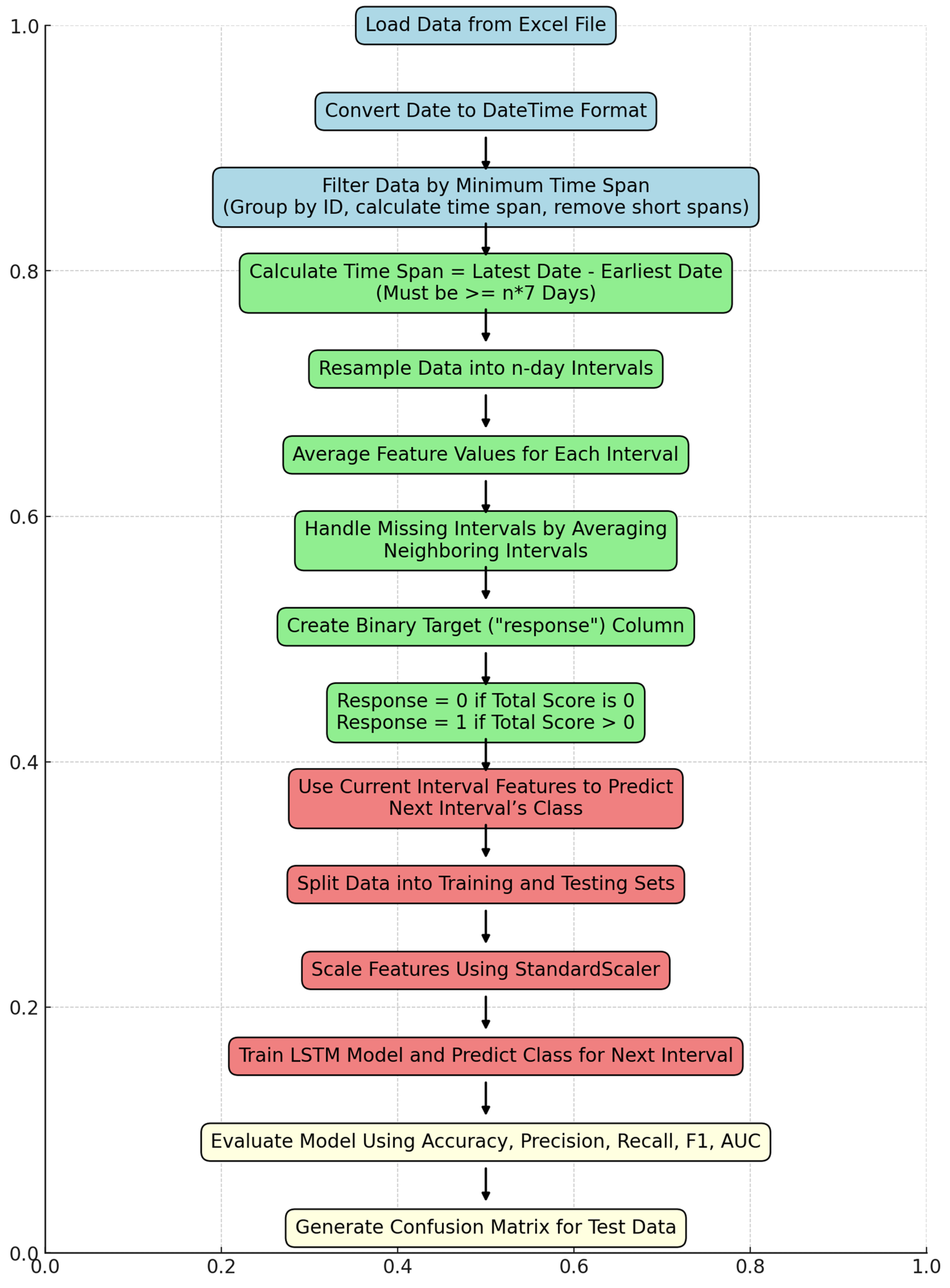 Bioengineering 11 01172 g001