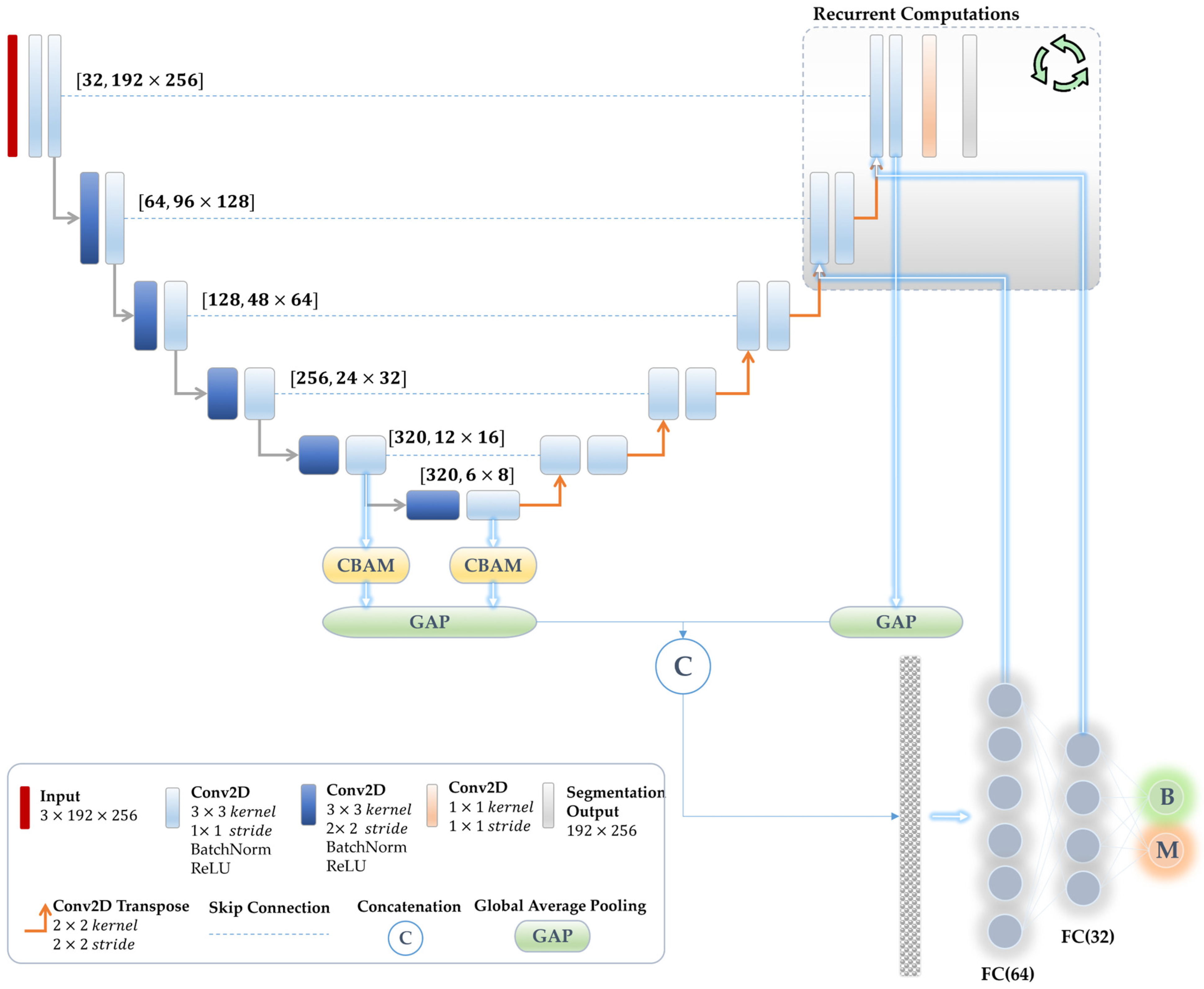 Bioengineering 11 01173 g003