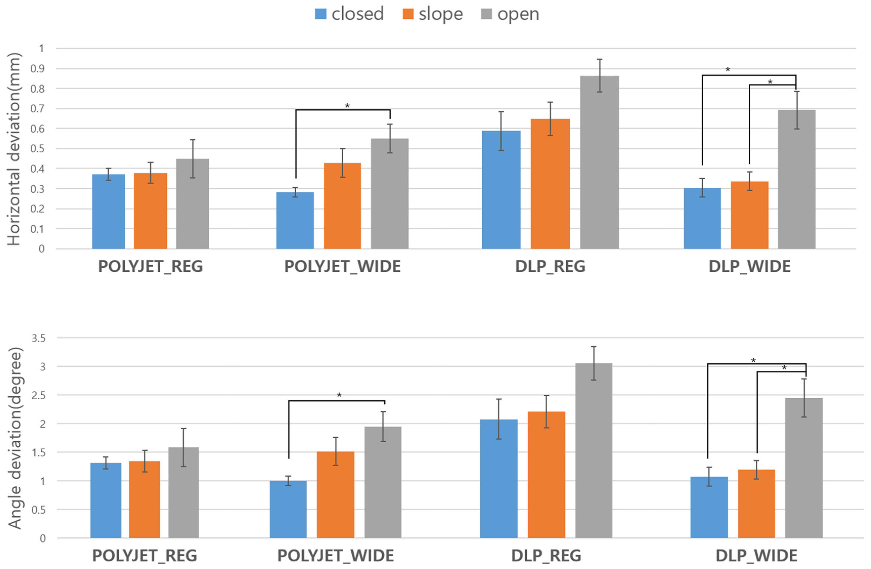 Bioengineering 11 01177 g007