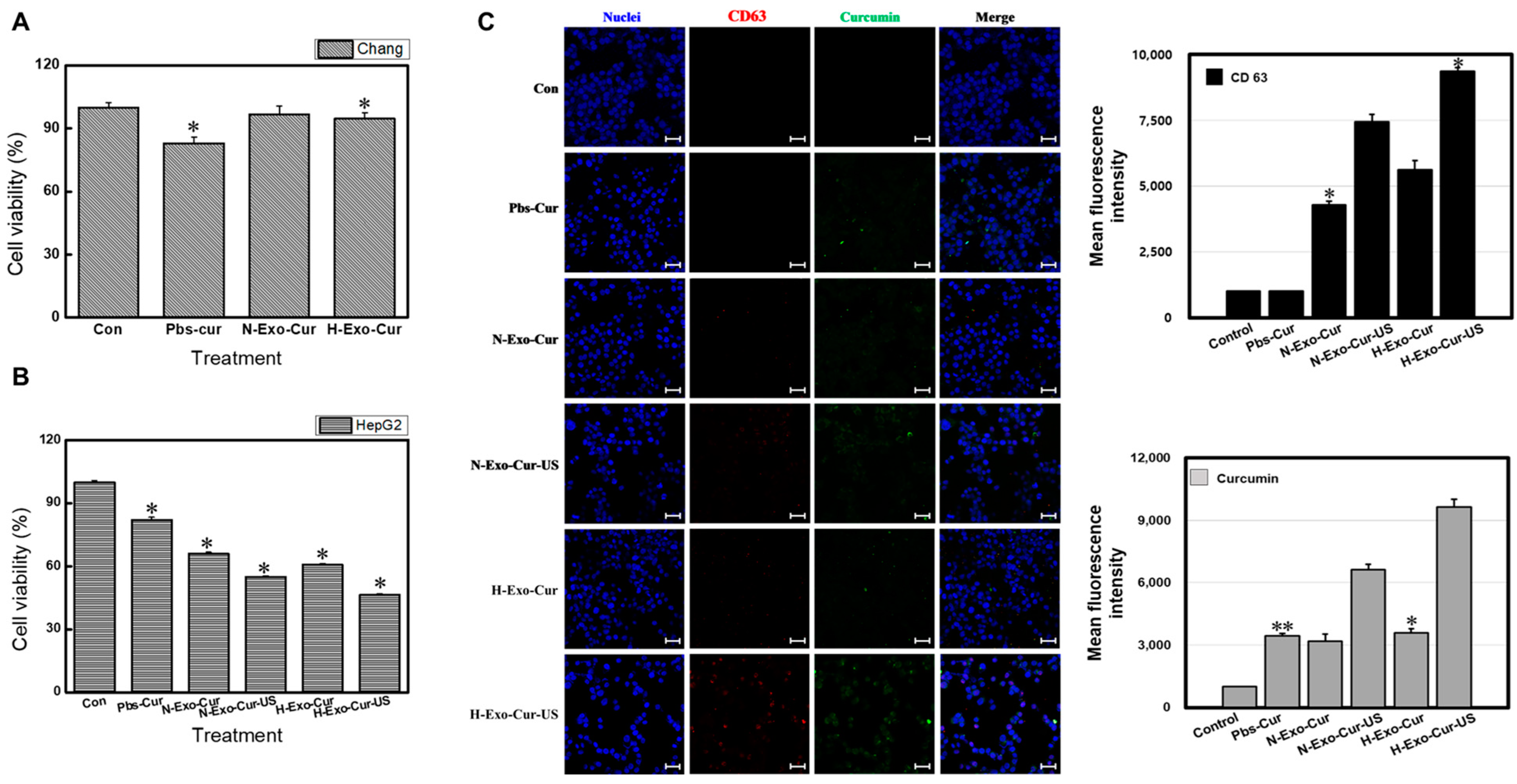 Bioengineering 11 01184 g007