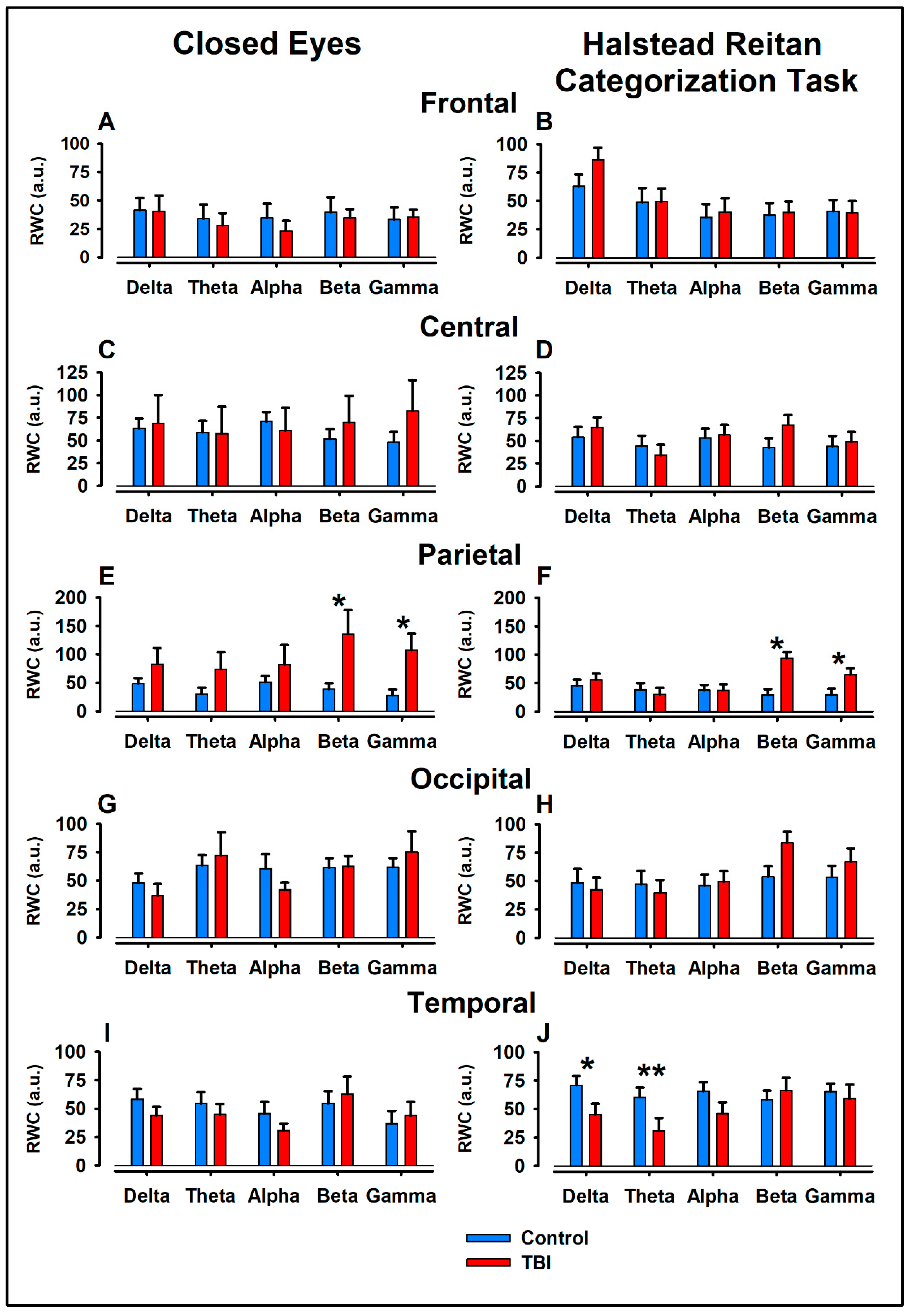 Bioengineering 11 01187 g003
