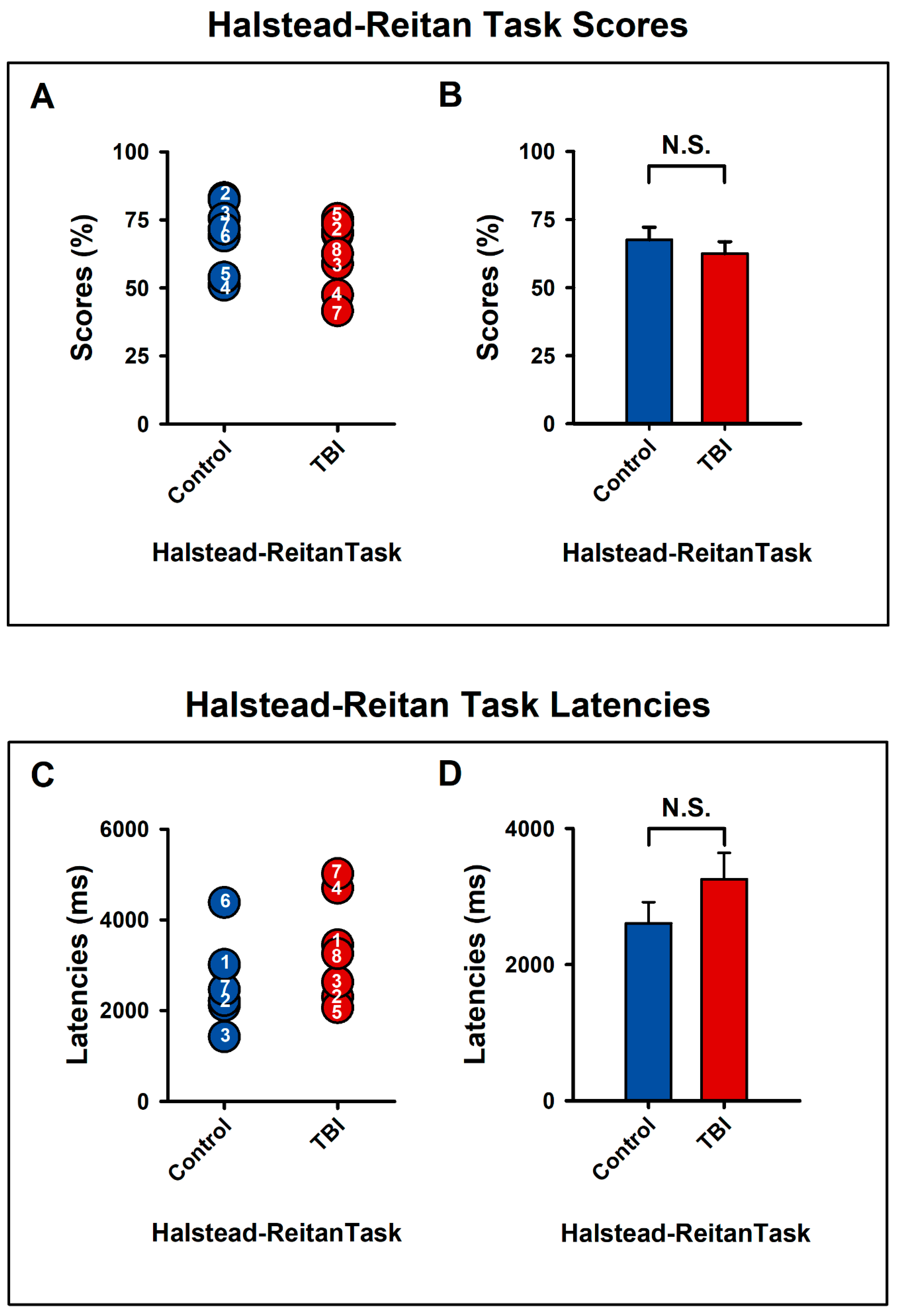 Bioengineering 11 01187 g005