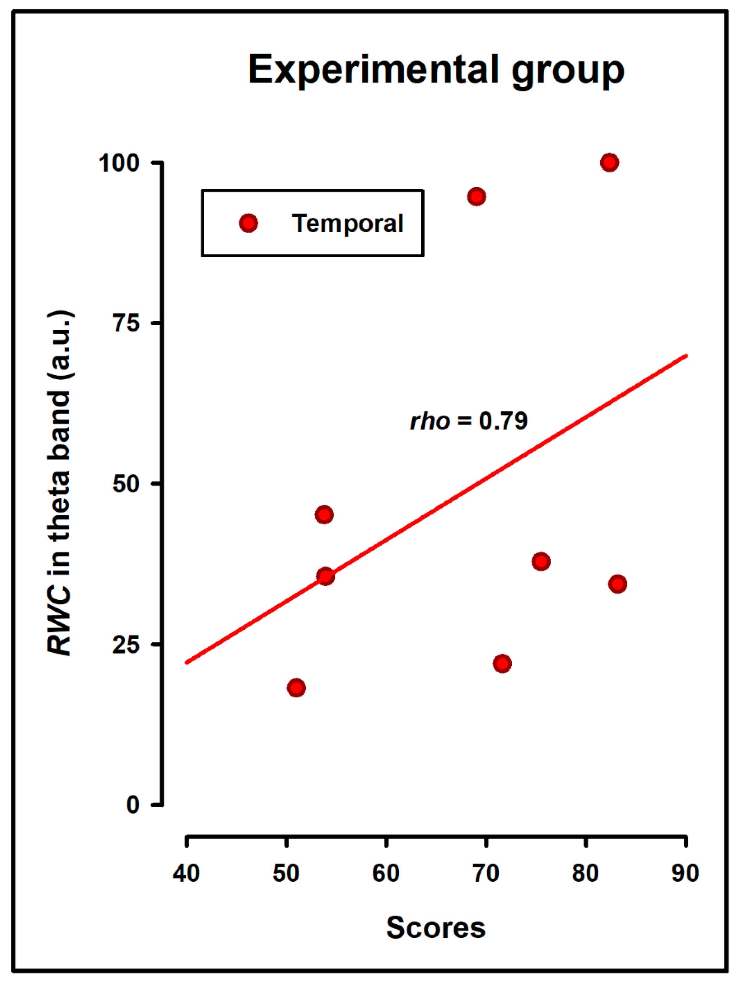 Bioengineering 11 01187 g006