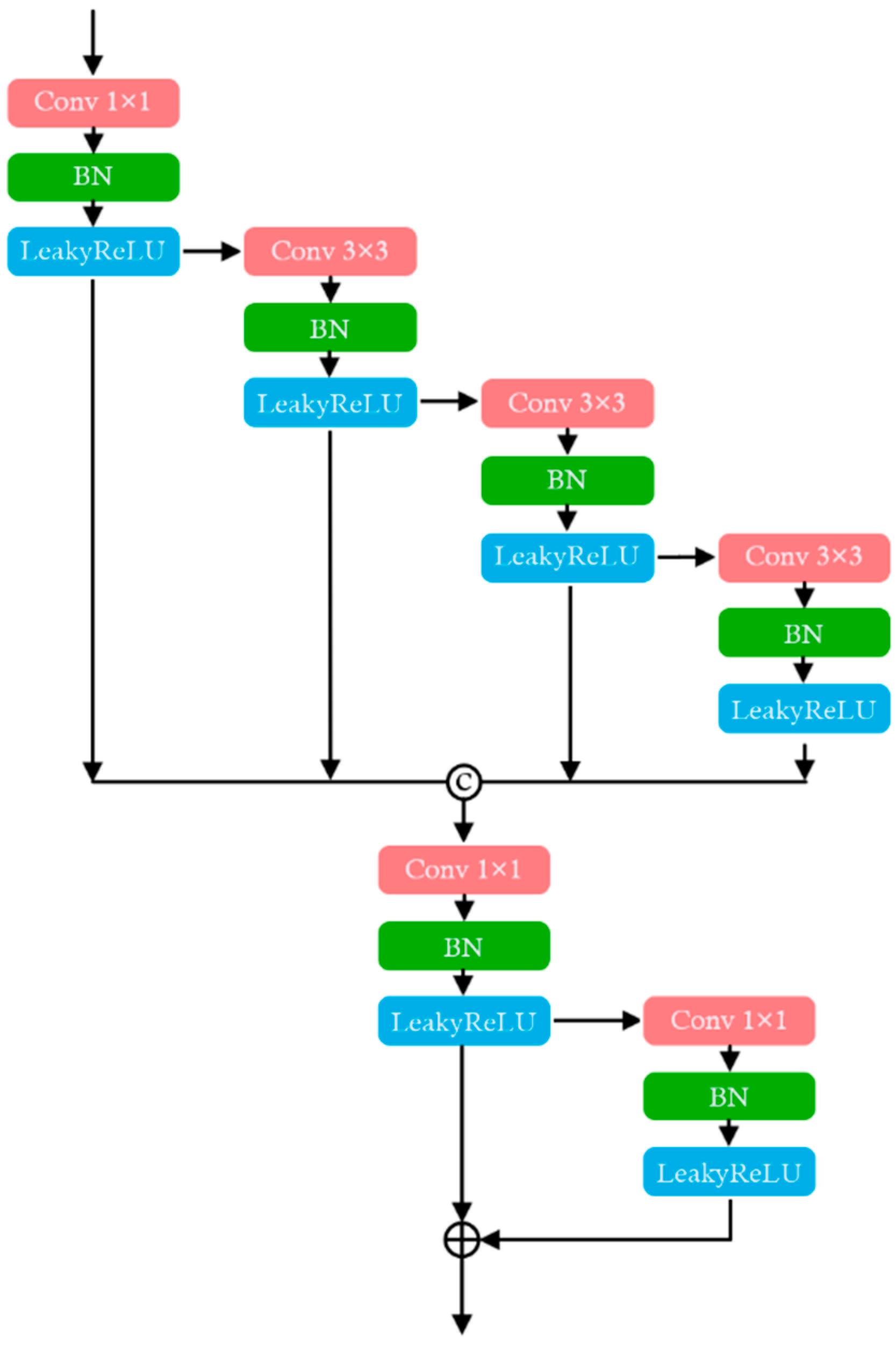 Bioengineering 11 01190 g003