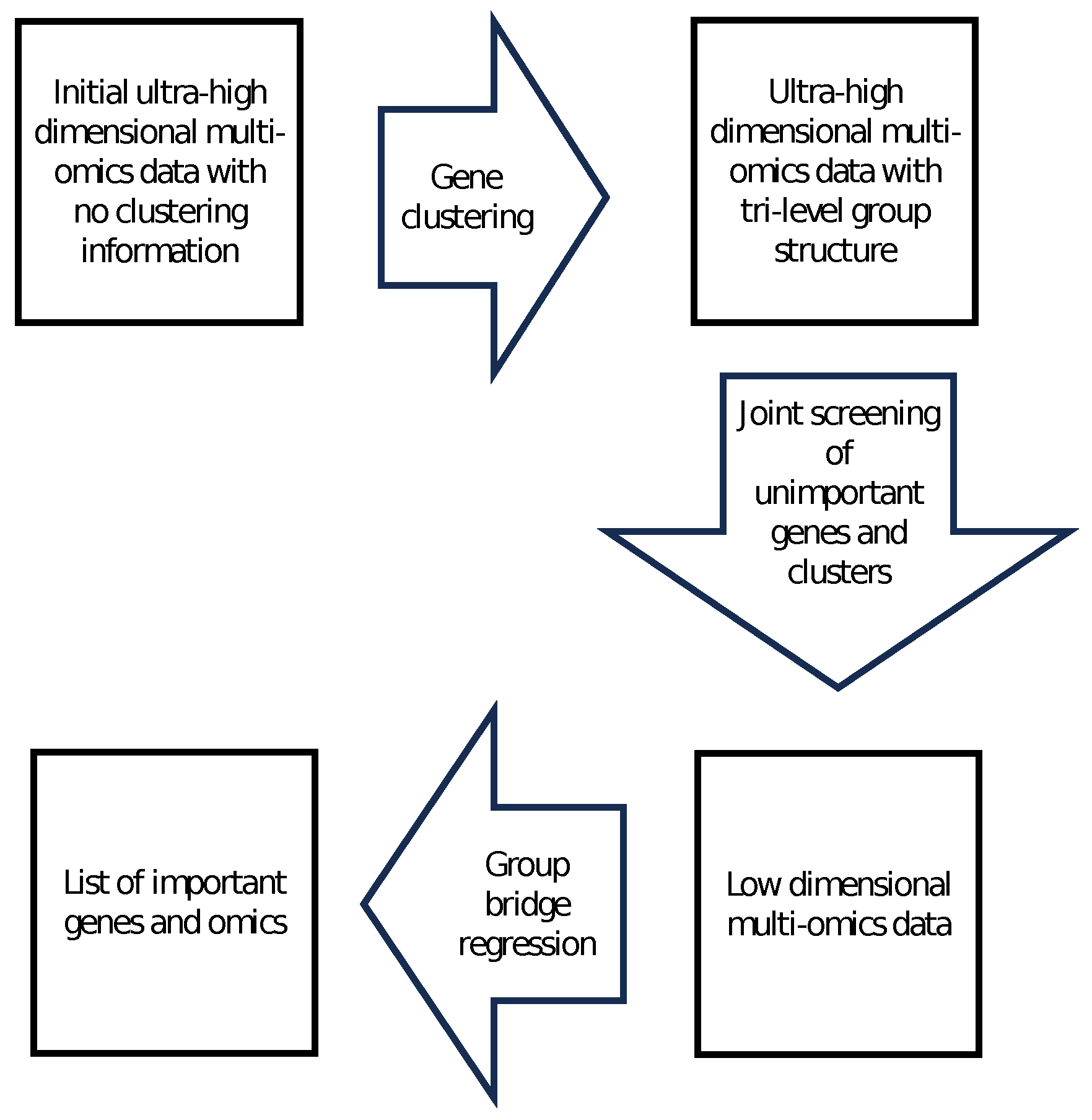 Bioengineering 11 01193 g001