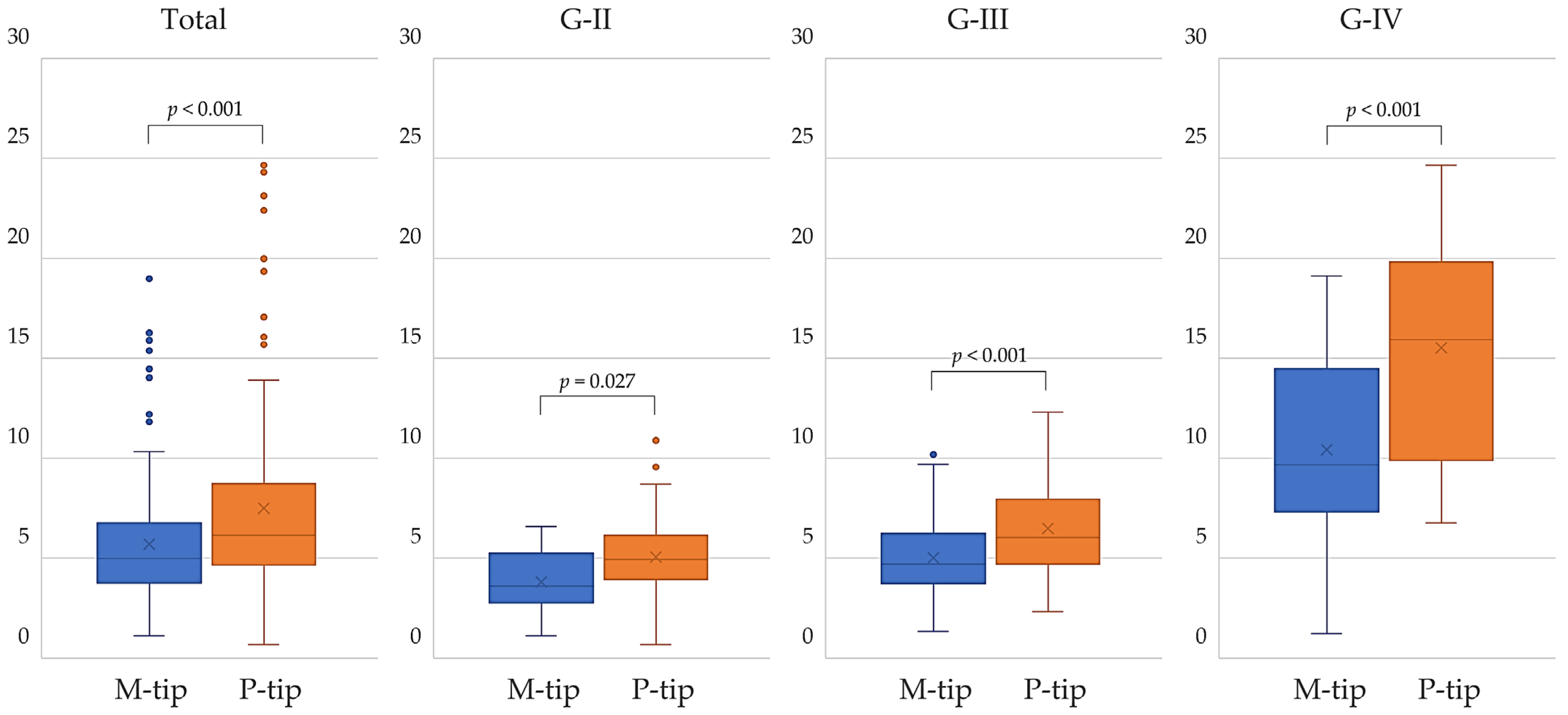 Bioengineering 11 01195 g003