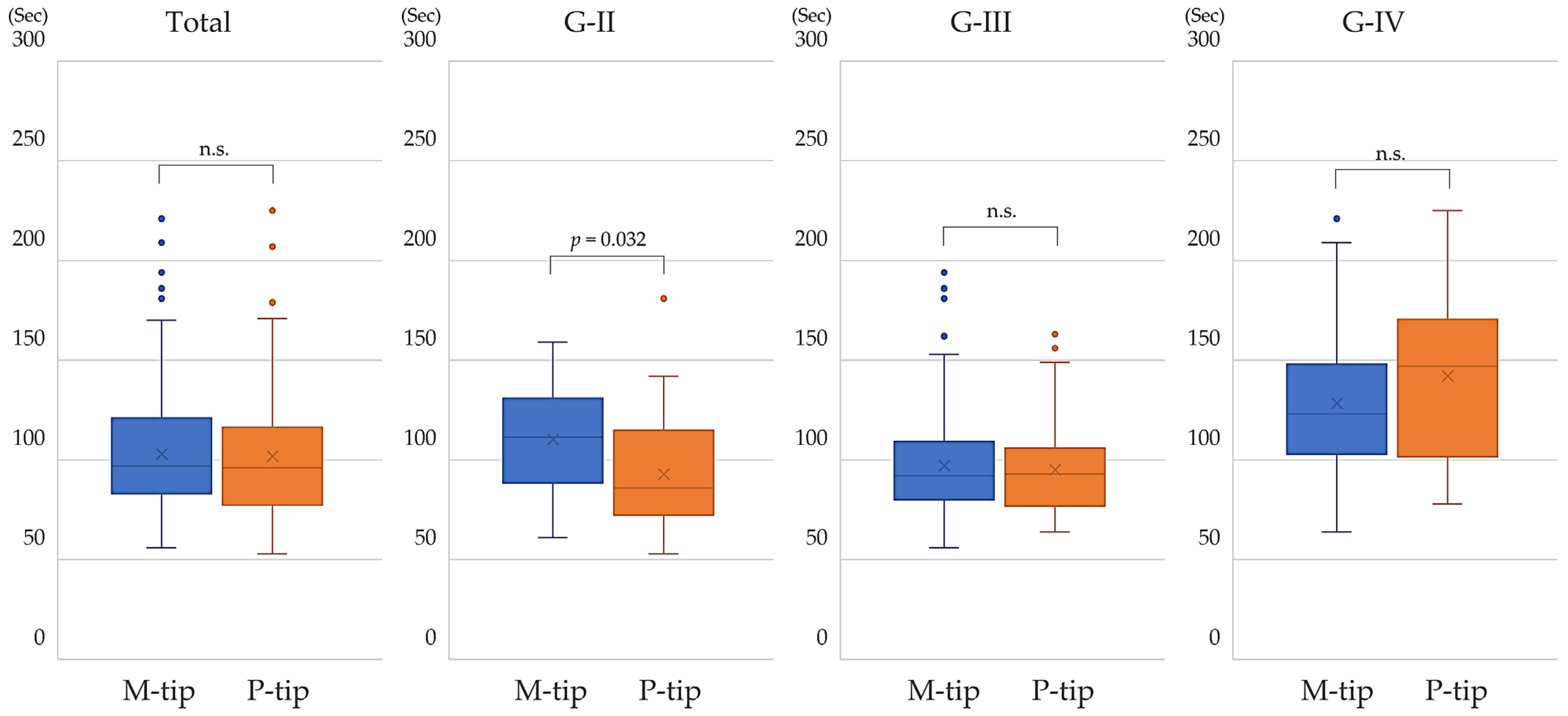 Bioengineering 11 01195 g004