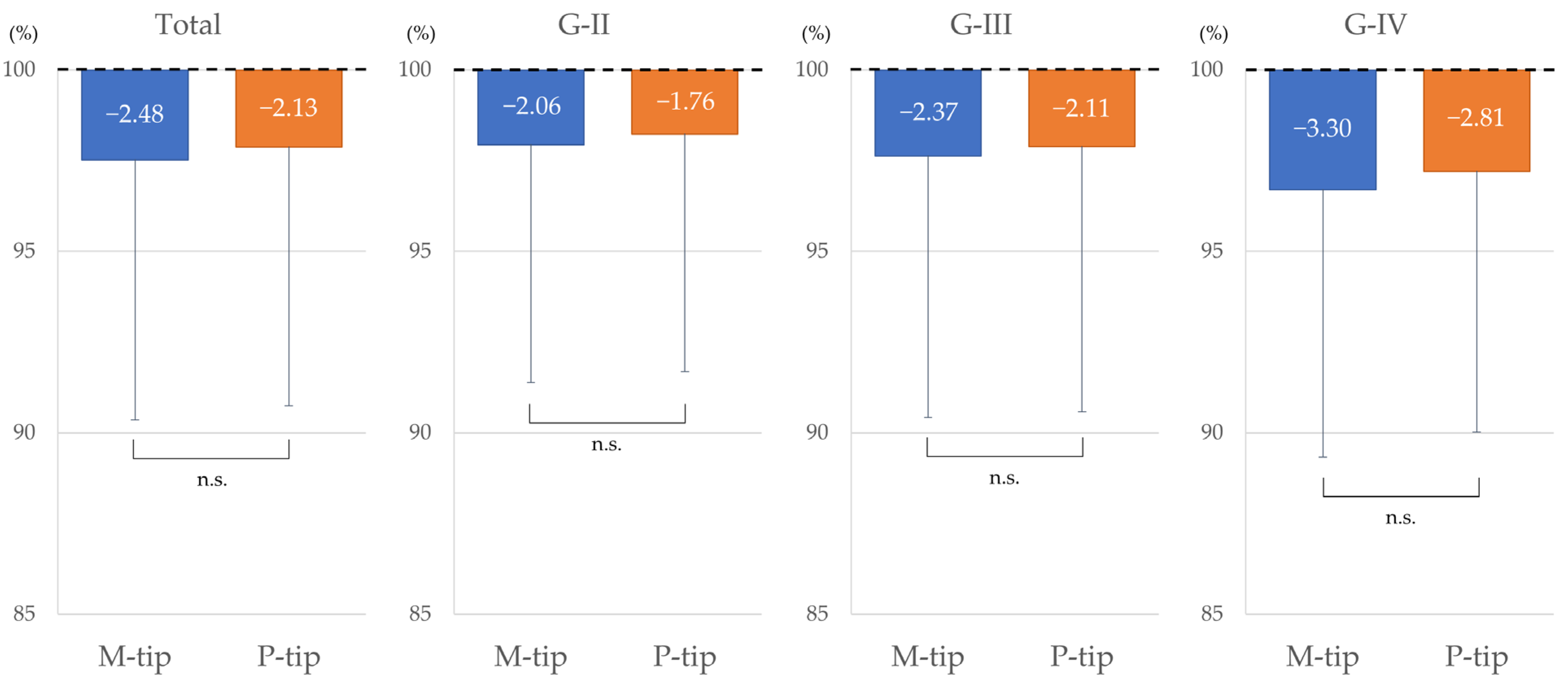 Bioengineering 11 01195 g006