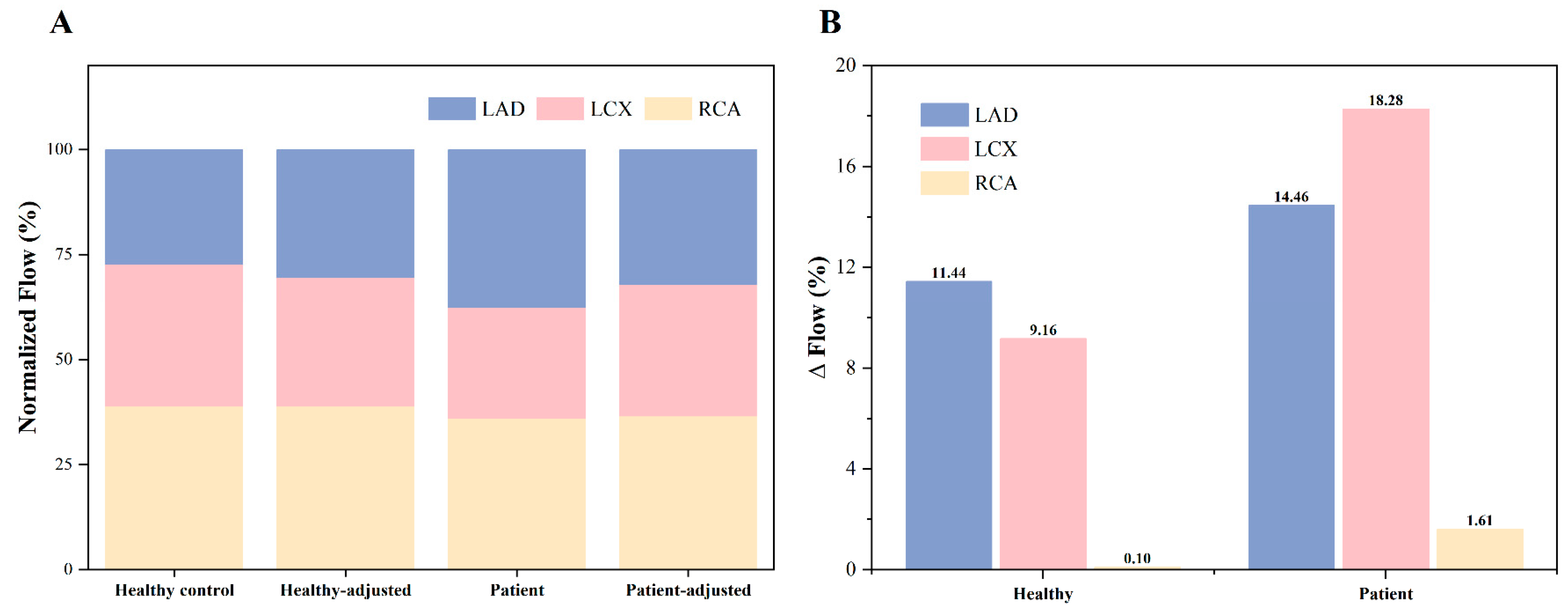 Bioengineering 11 01196 g008