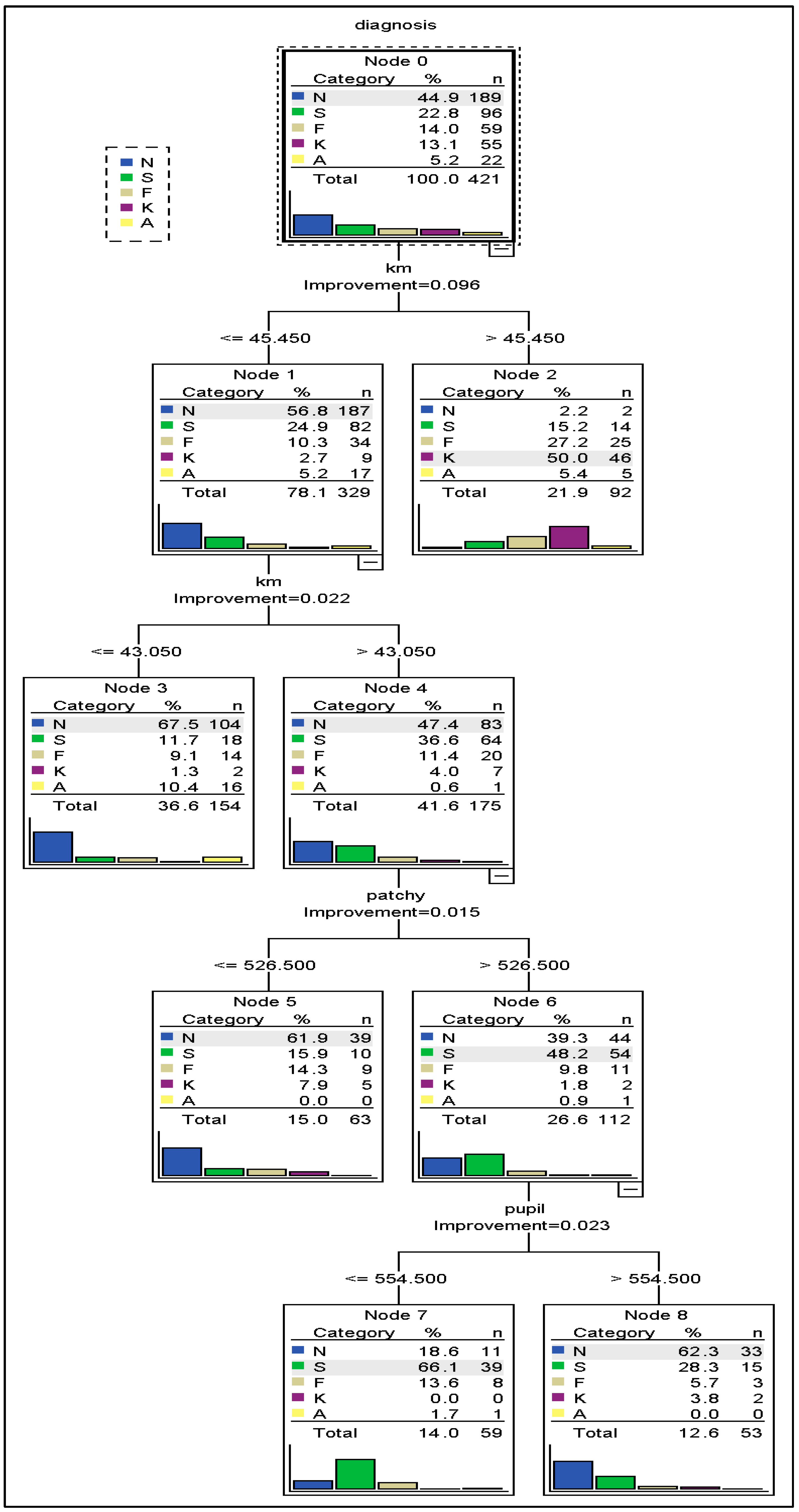 Bioengineering 11 01198 g003