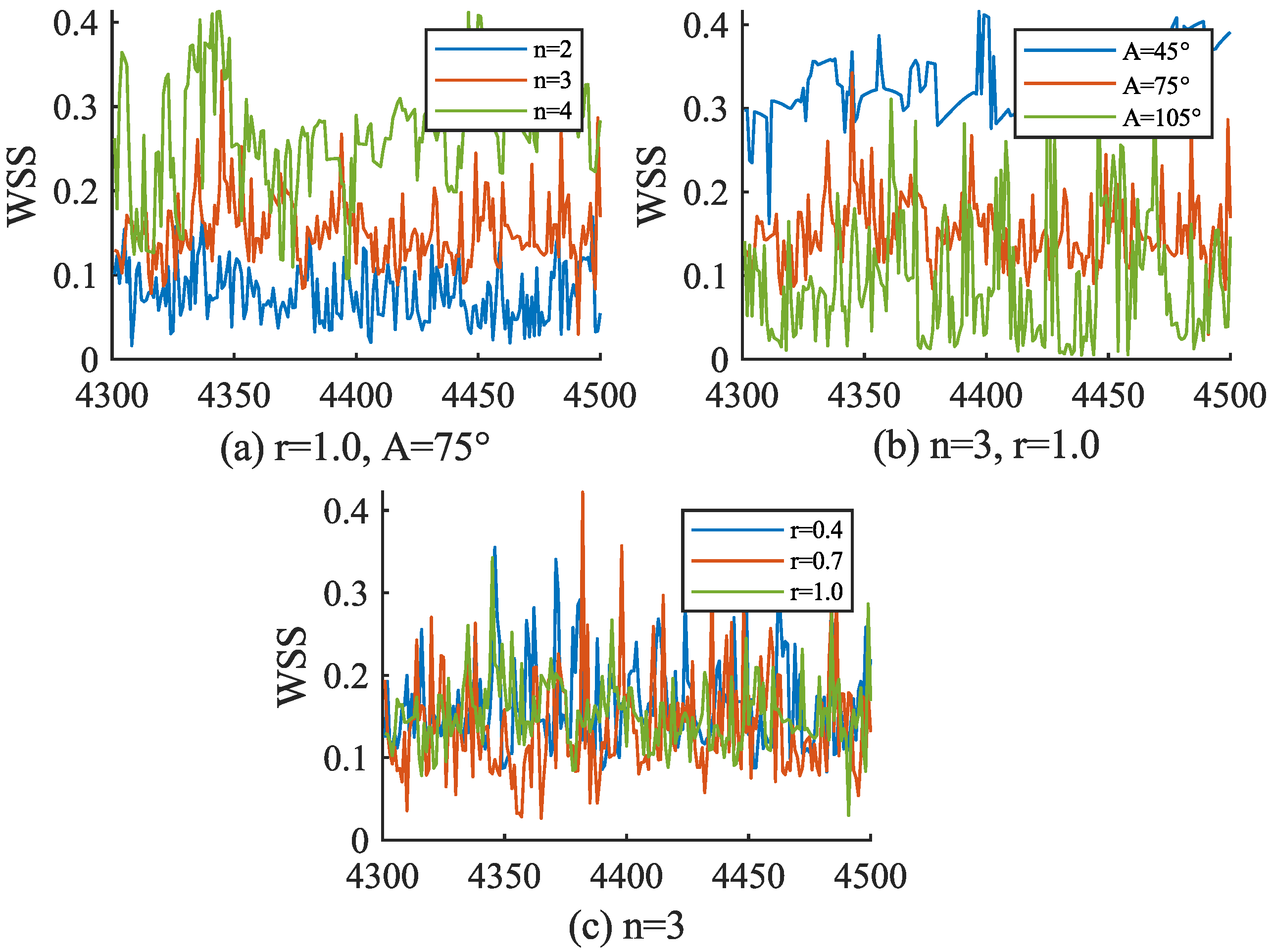 Bioengineering 11 01200 g007