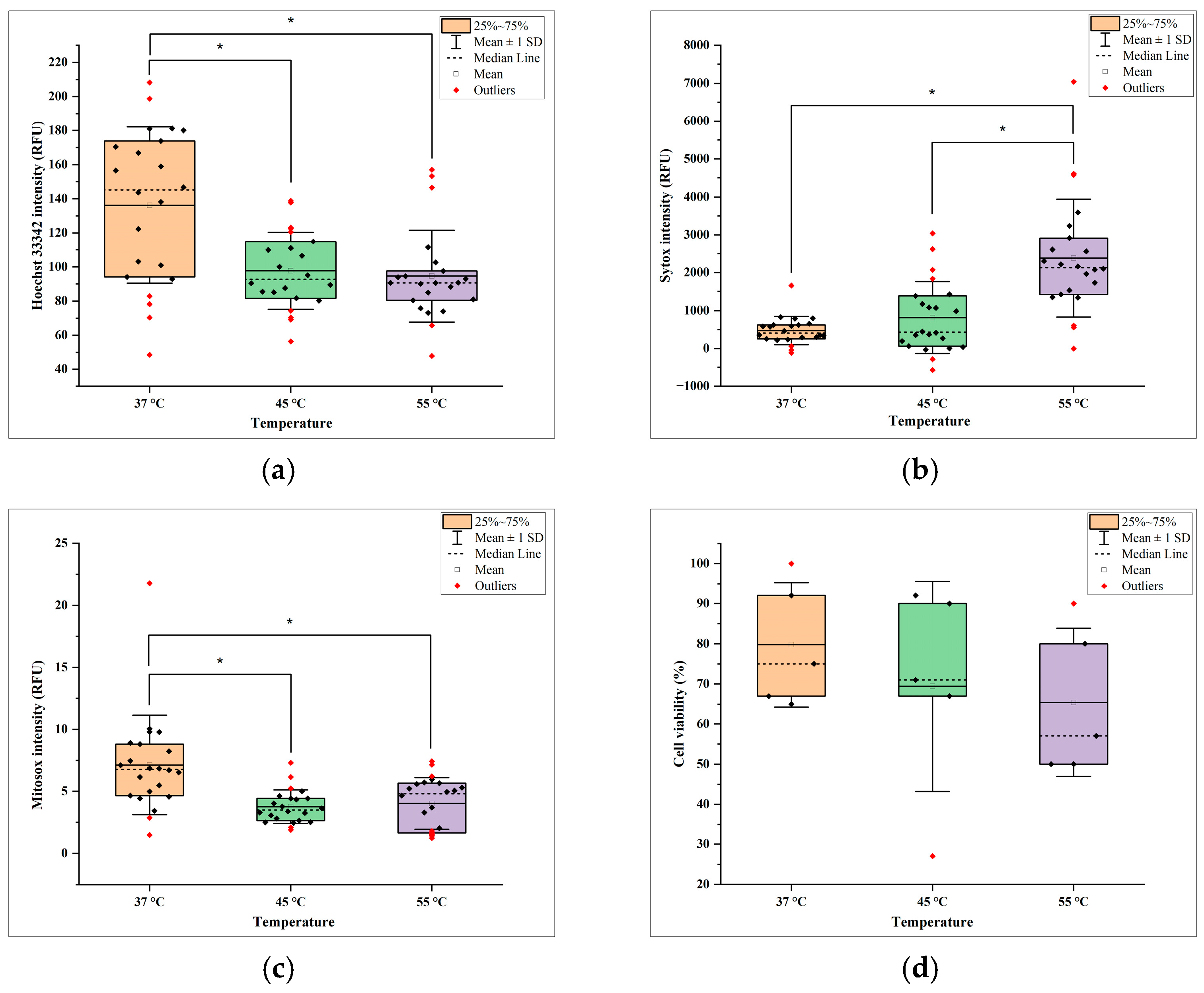 Bioengineering 11 01201 g005