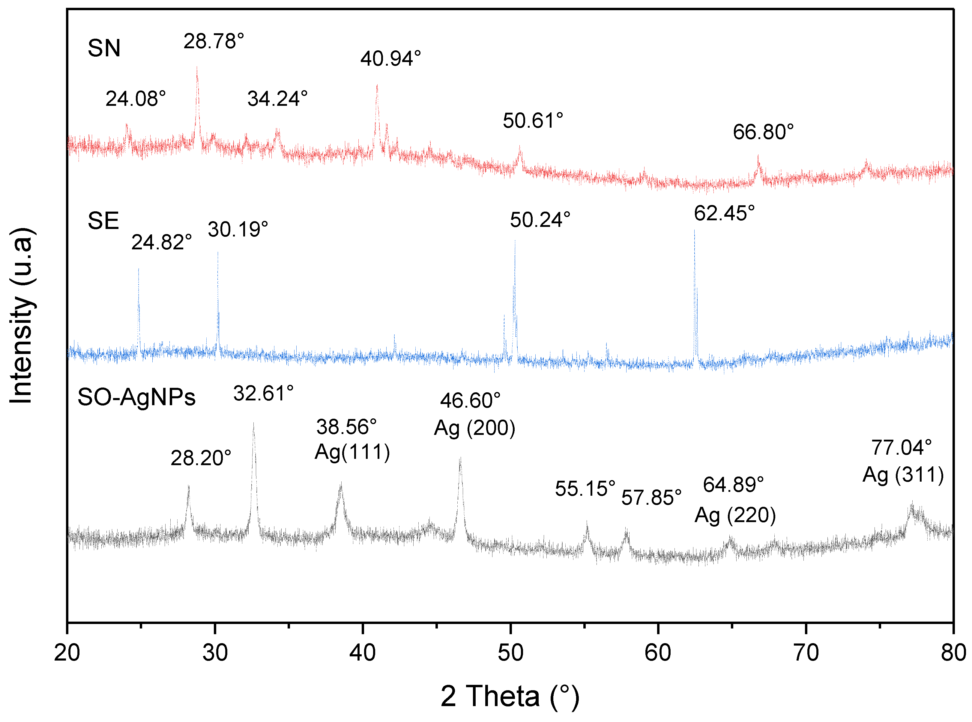 Bioengineering 11 01205 g005