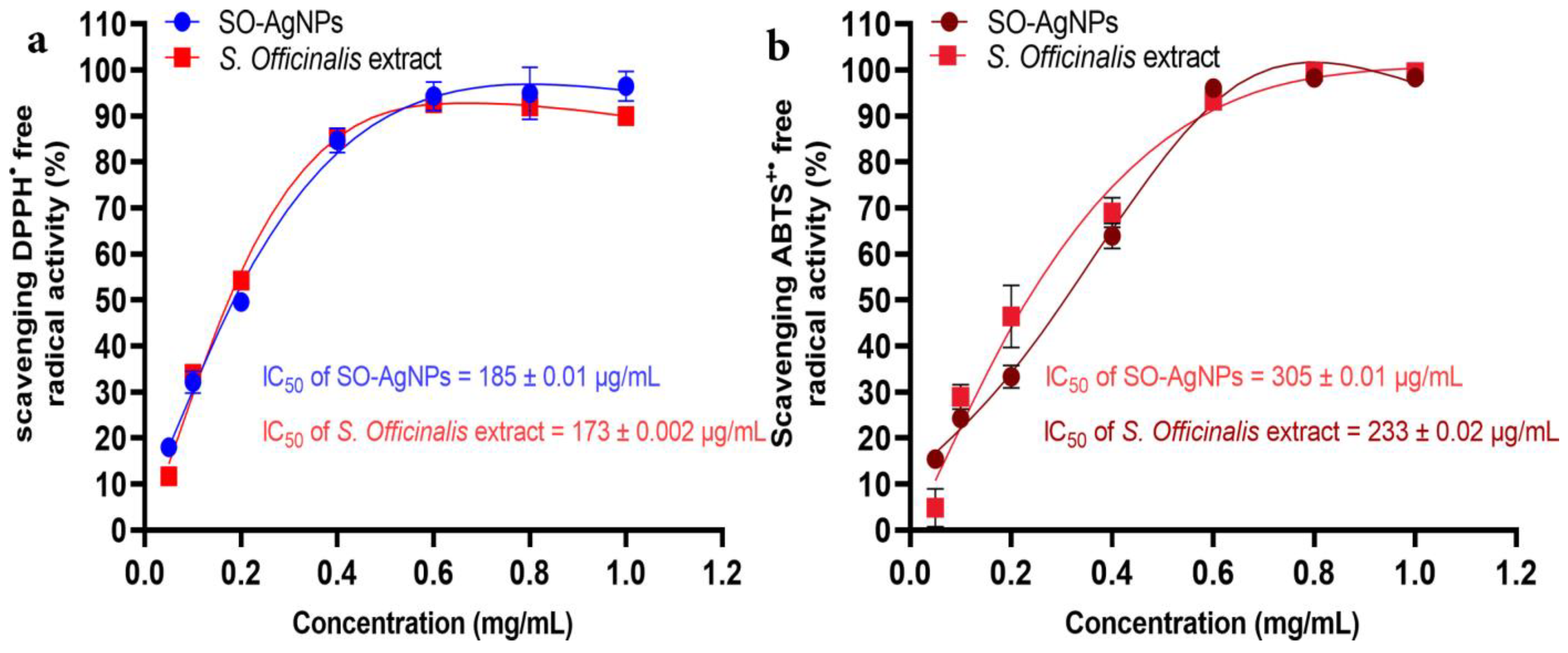 Bioengineering 11 01205 g008
