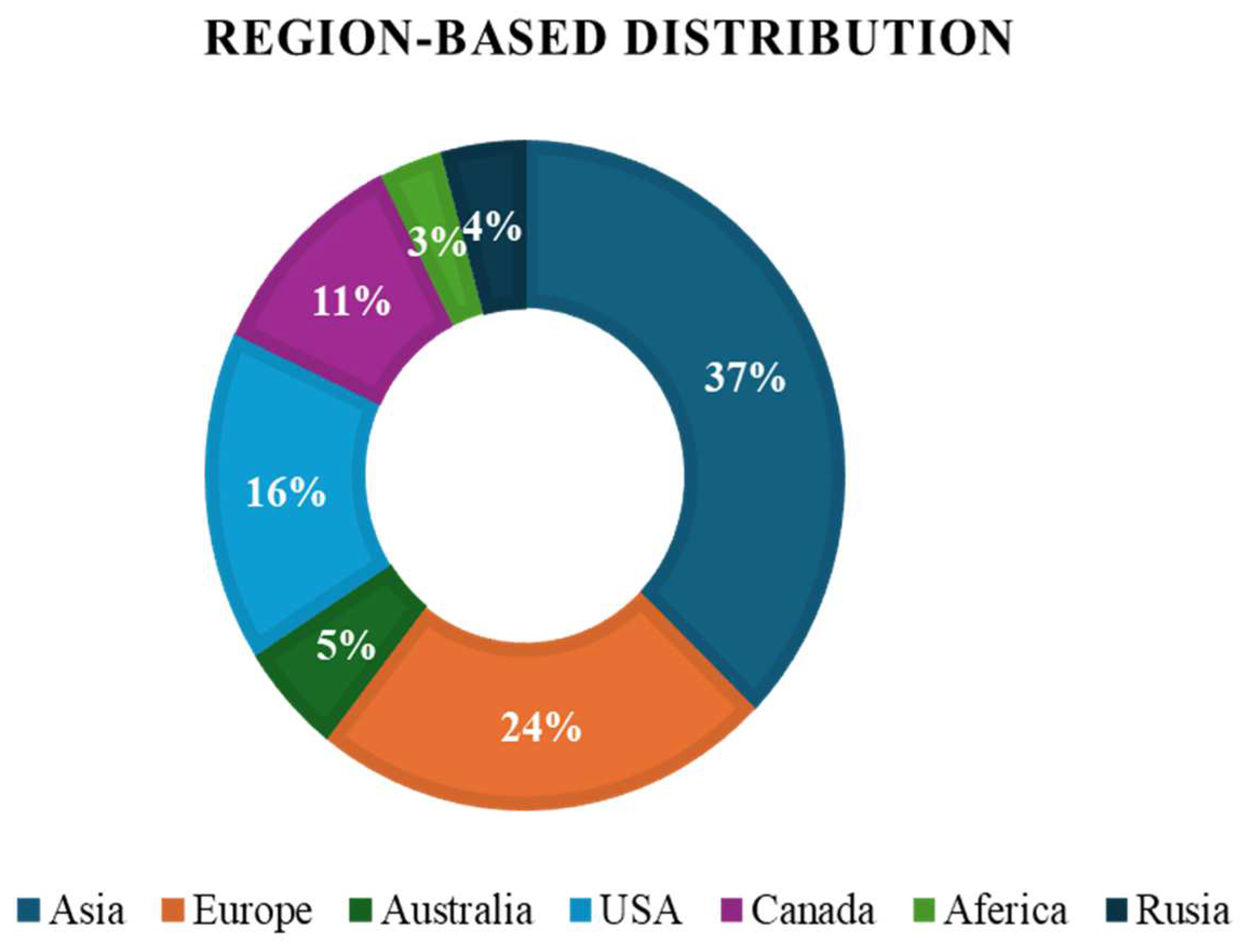 Bioengineering 11 01213 g005