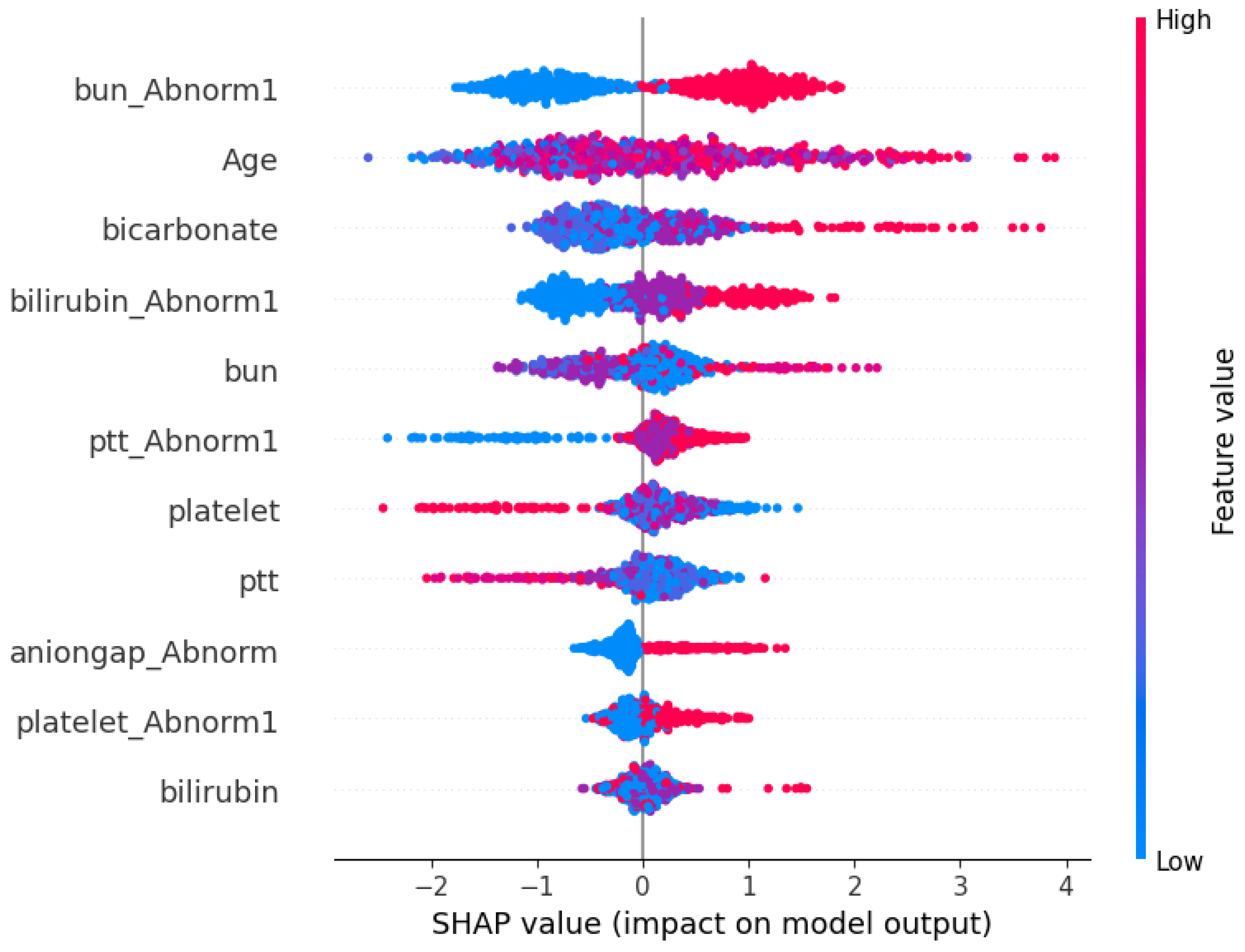 Bioengineering 11 01214 g005