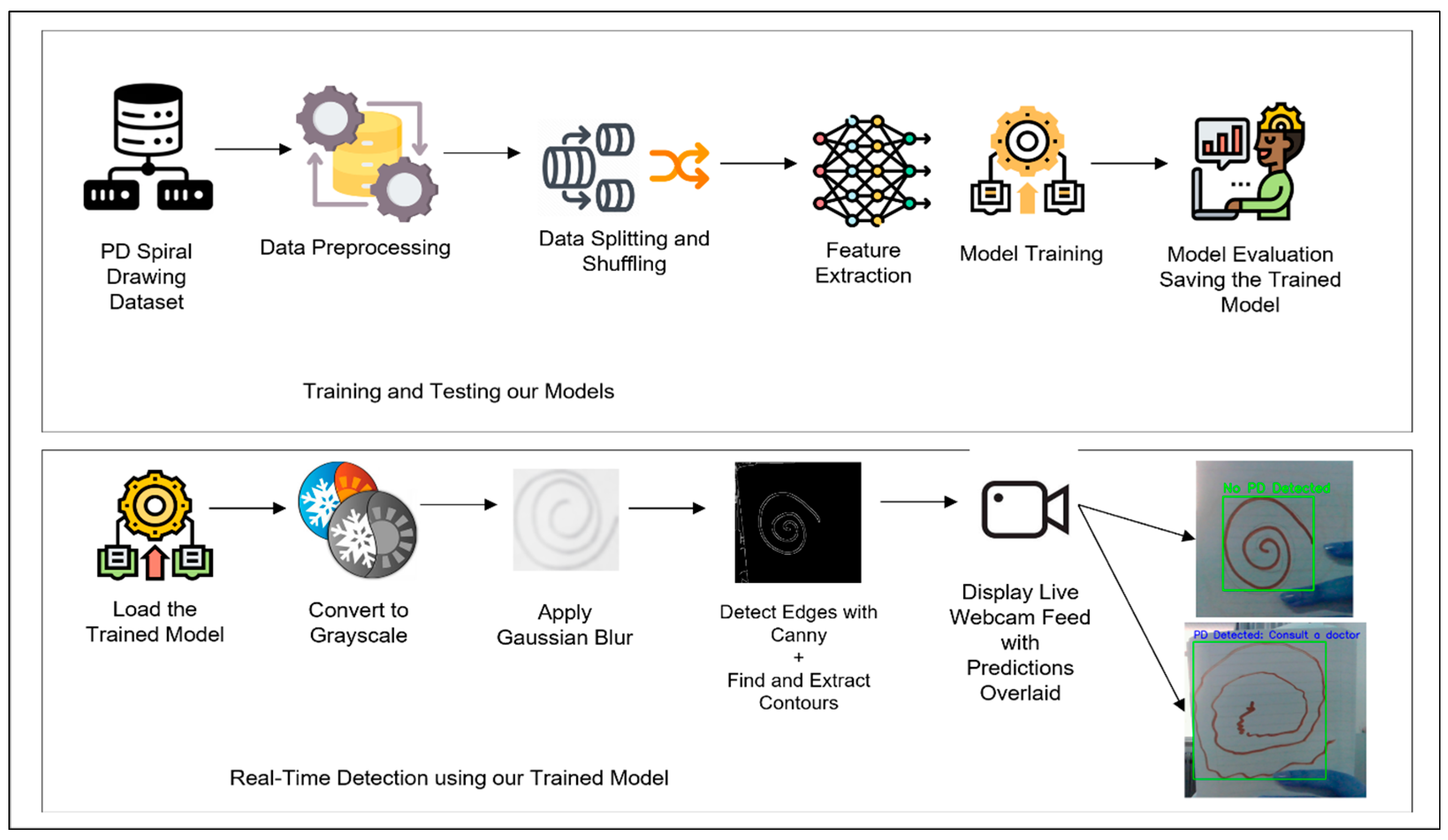 Bioengineering 11 01218 g001