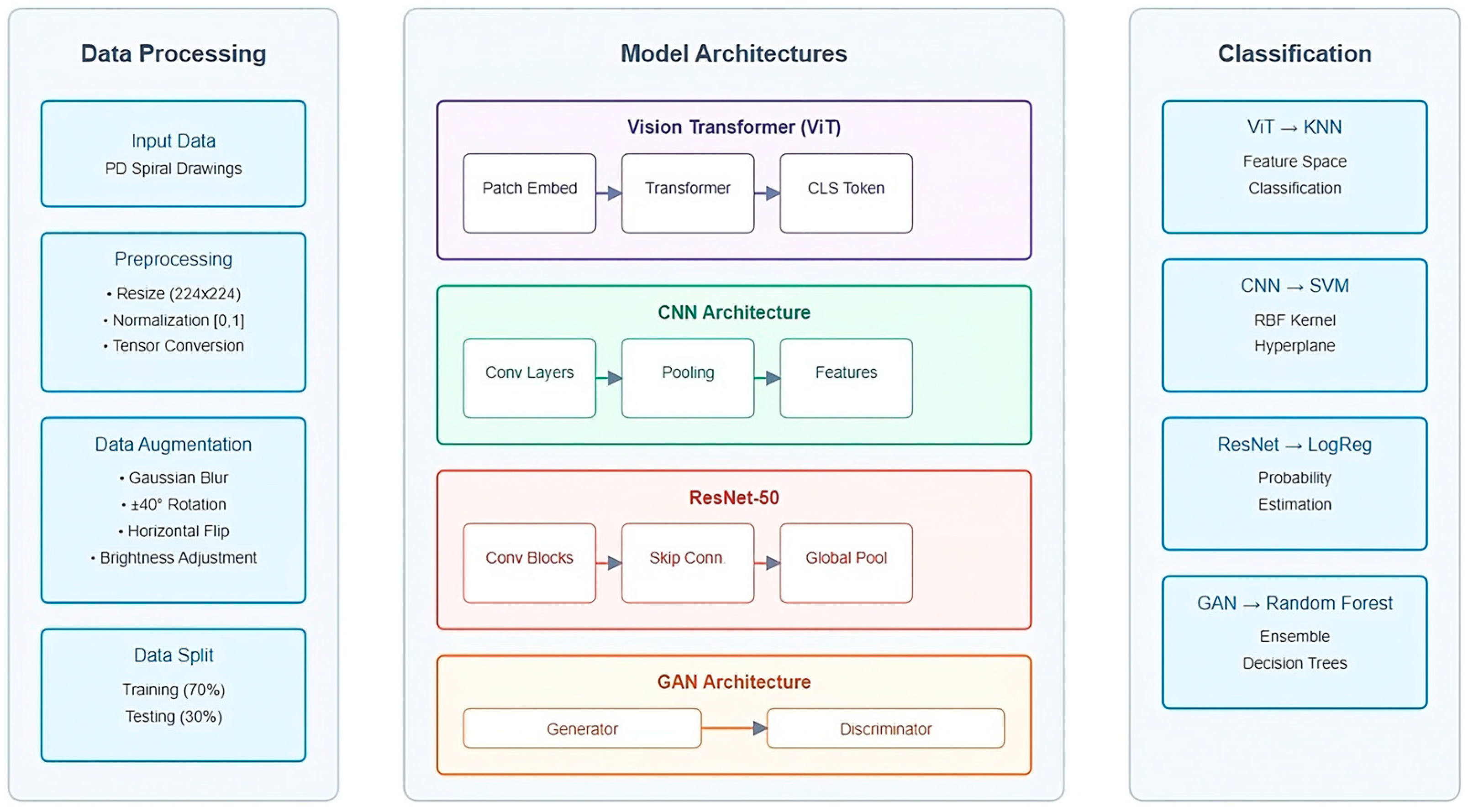 Bioengineering 11 01218 g002