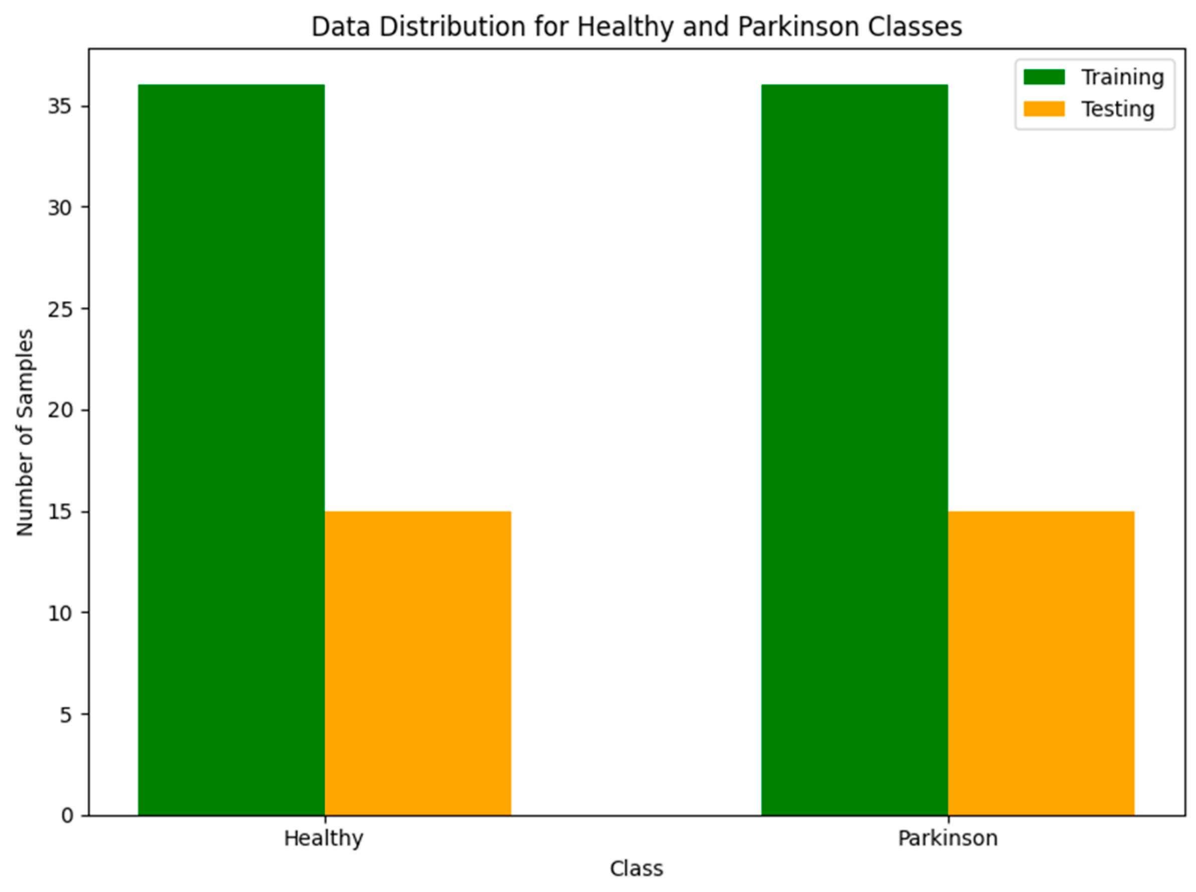 Bioengineering 11 01218 g004