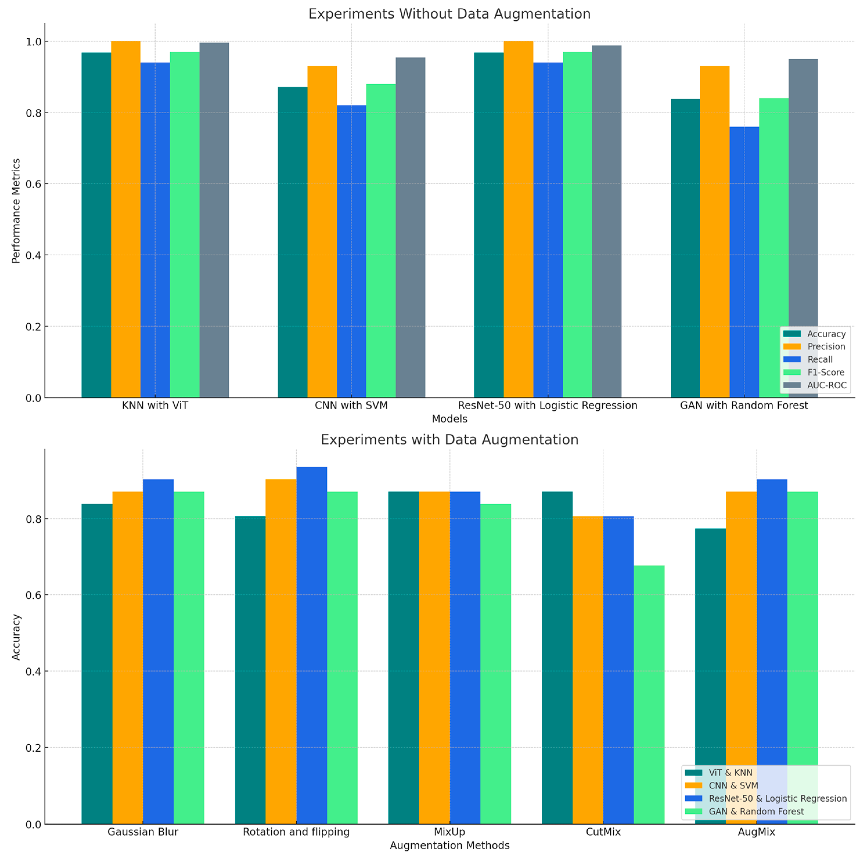 Bioengineering 11 01218 g005