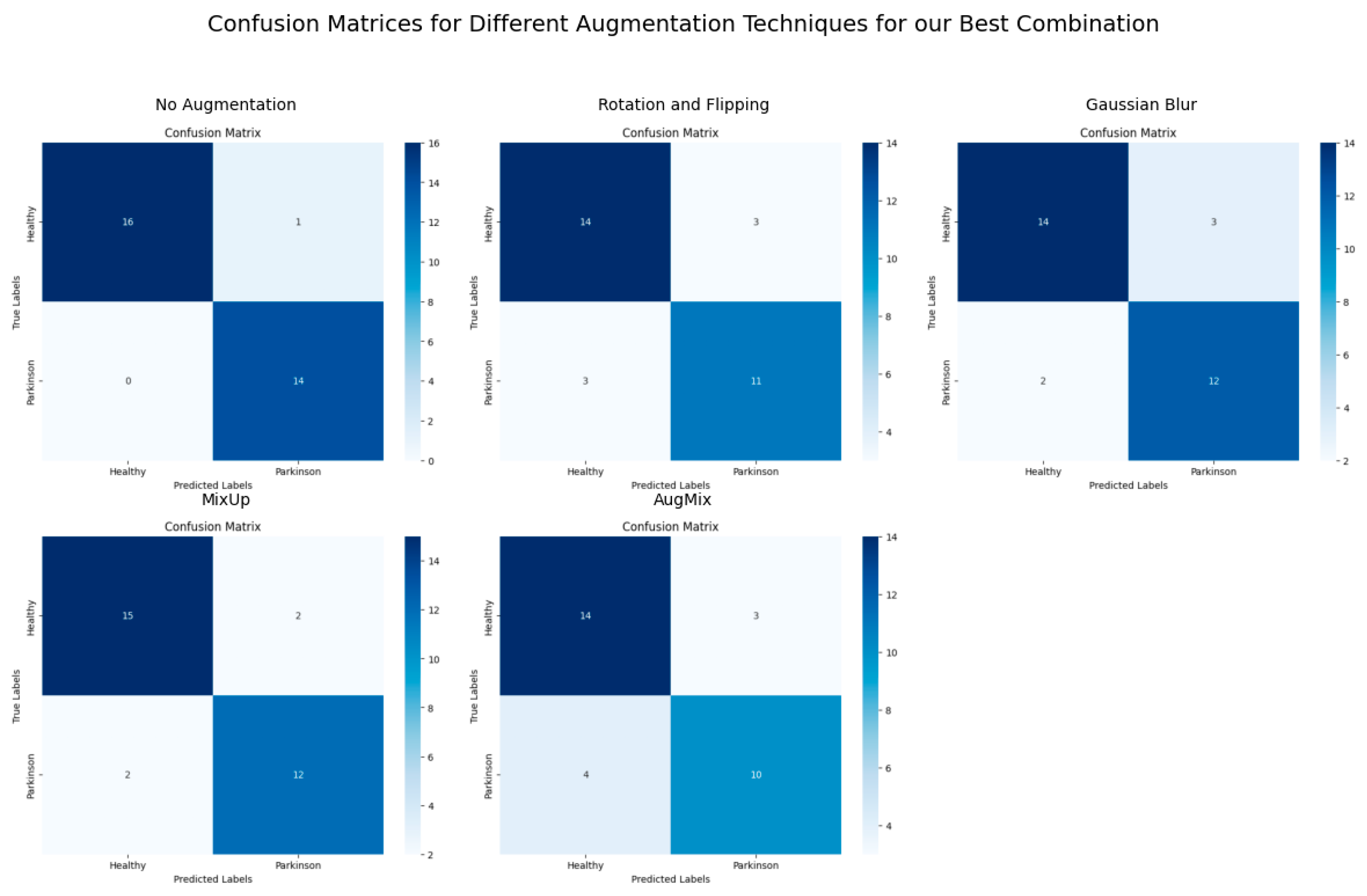 Bioengineering 11 01218 g006