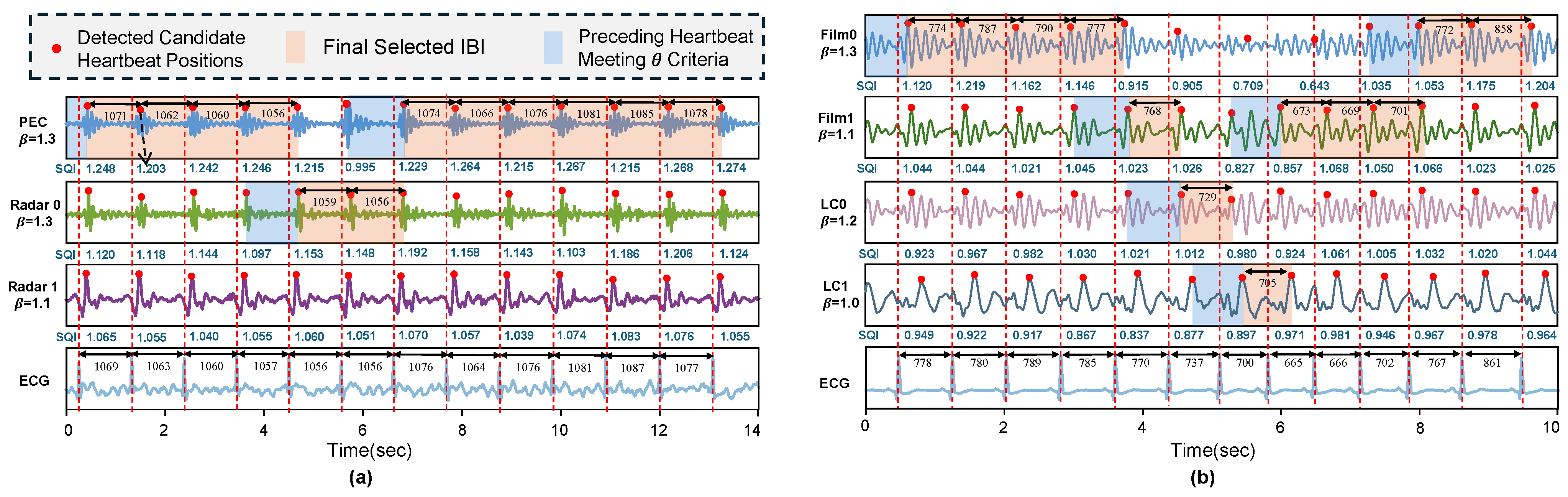 Bioengineering 11 01219 g003