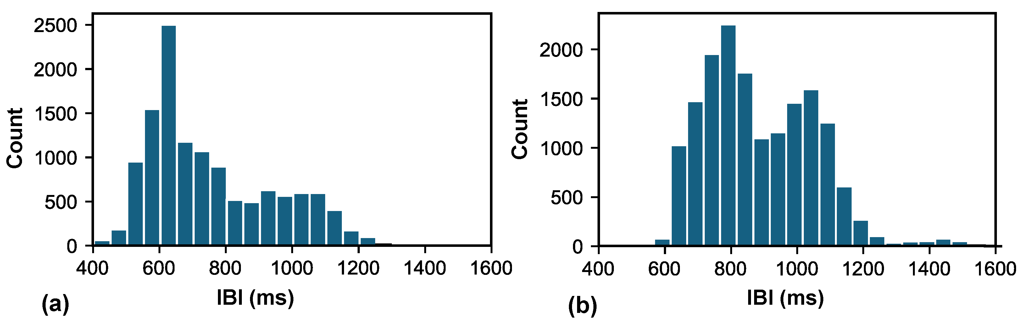 Bioengineering 11 01219 g005