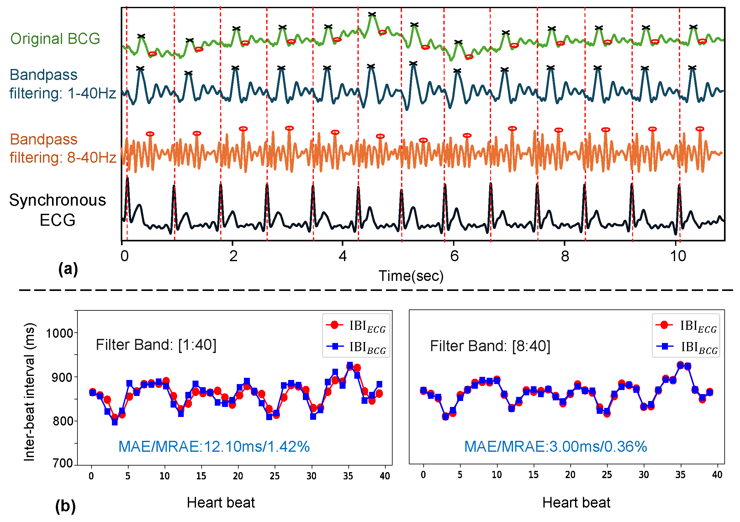 Bioengineering 11 01219 g008