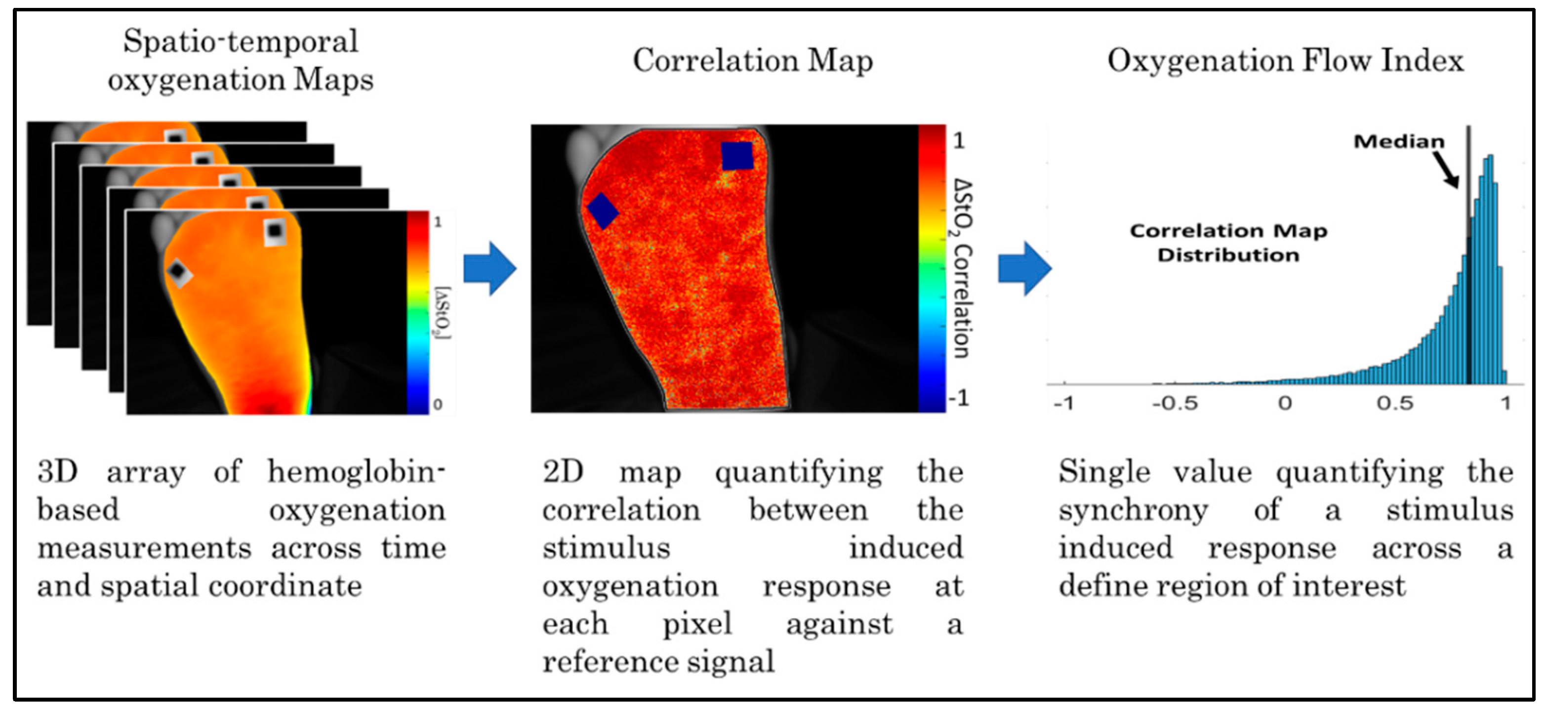 Bioengineering 11 01221 g003