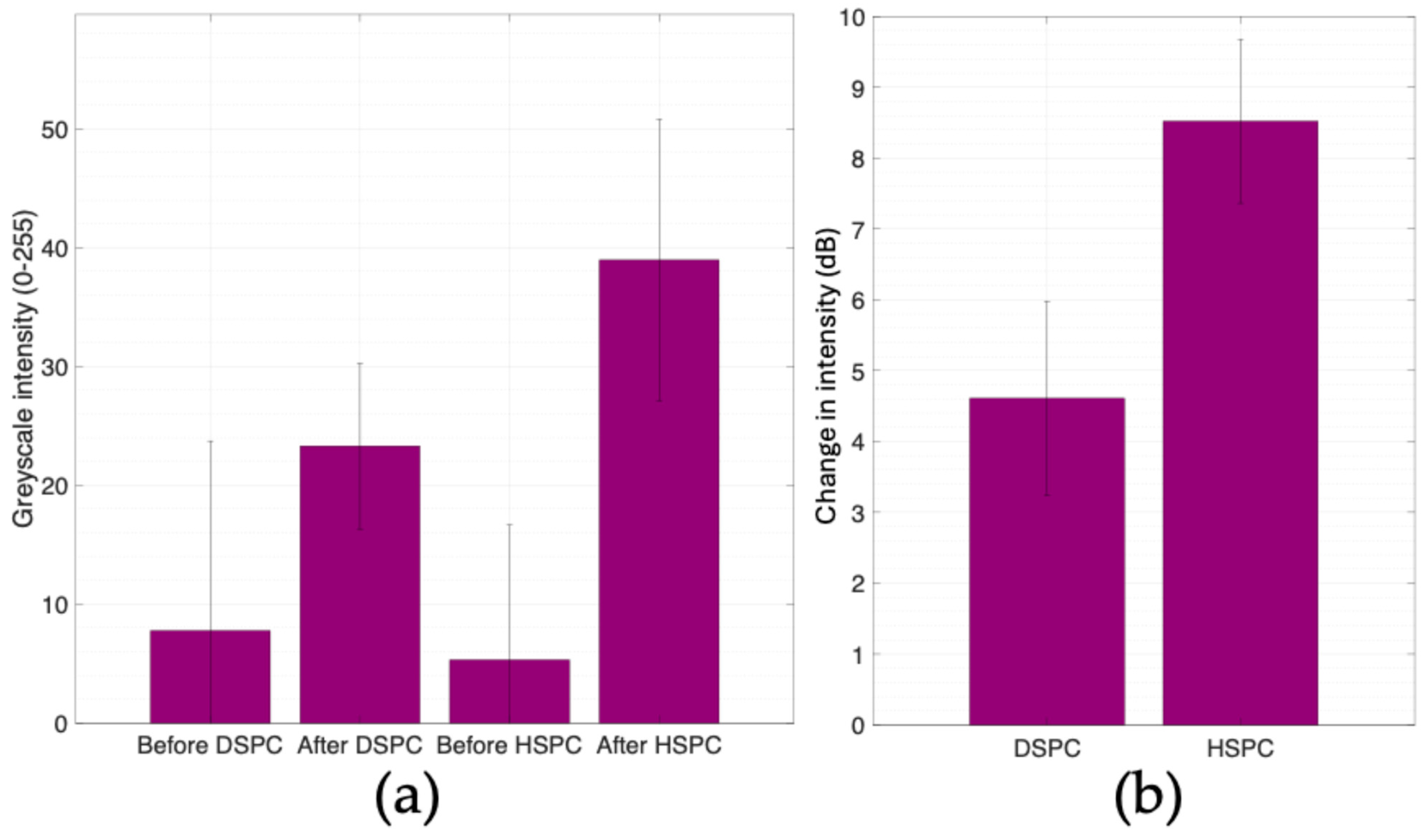 Bioengineering 11 01224 g006