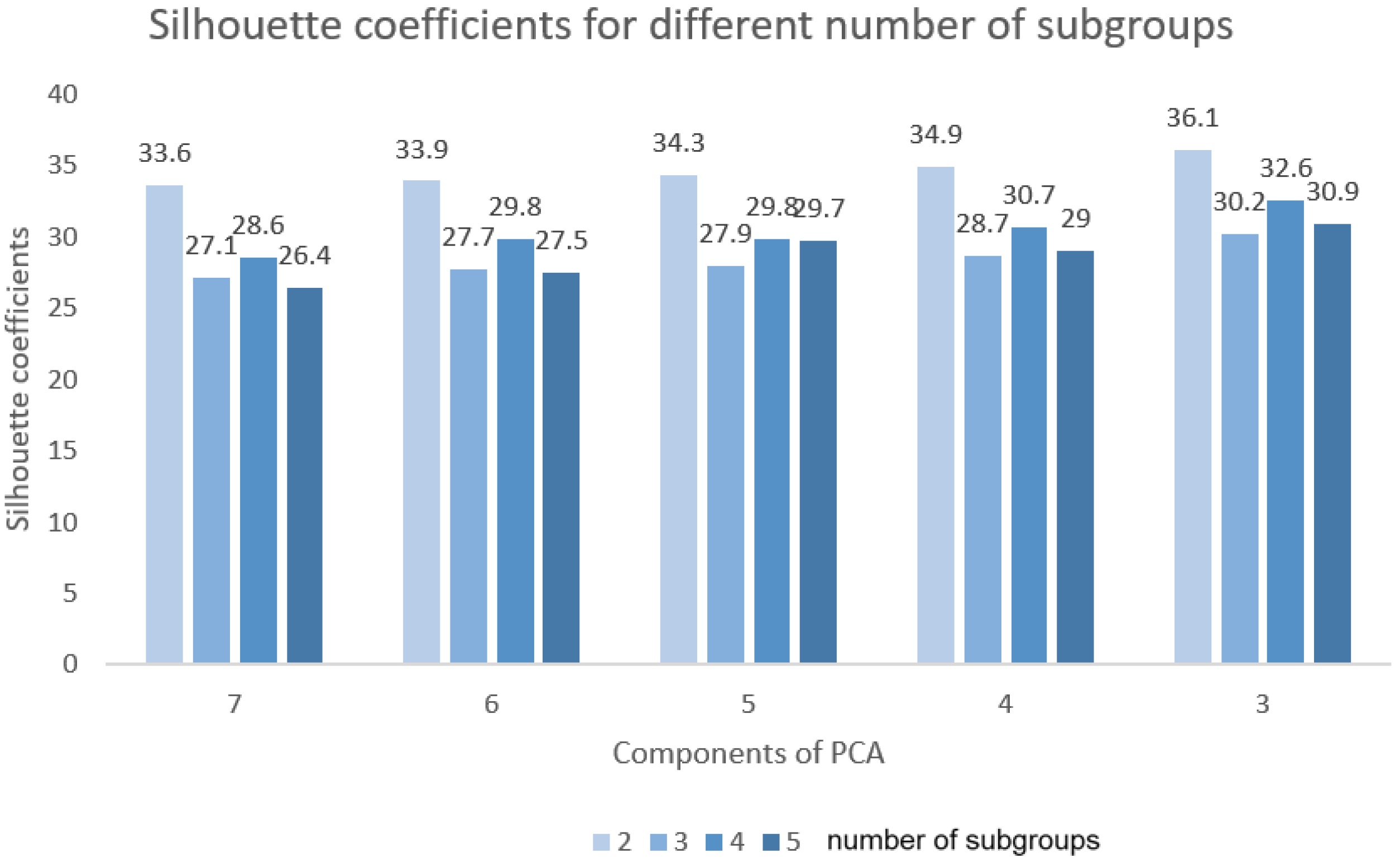 Bioengineering 11 01226 g008