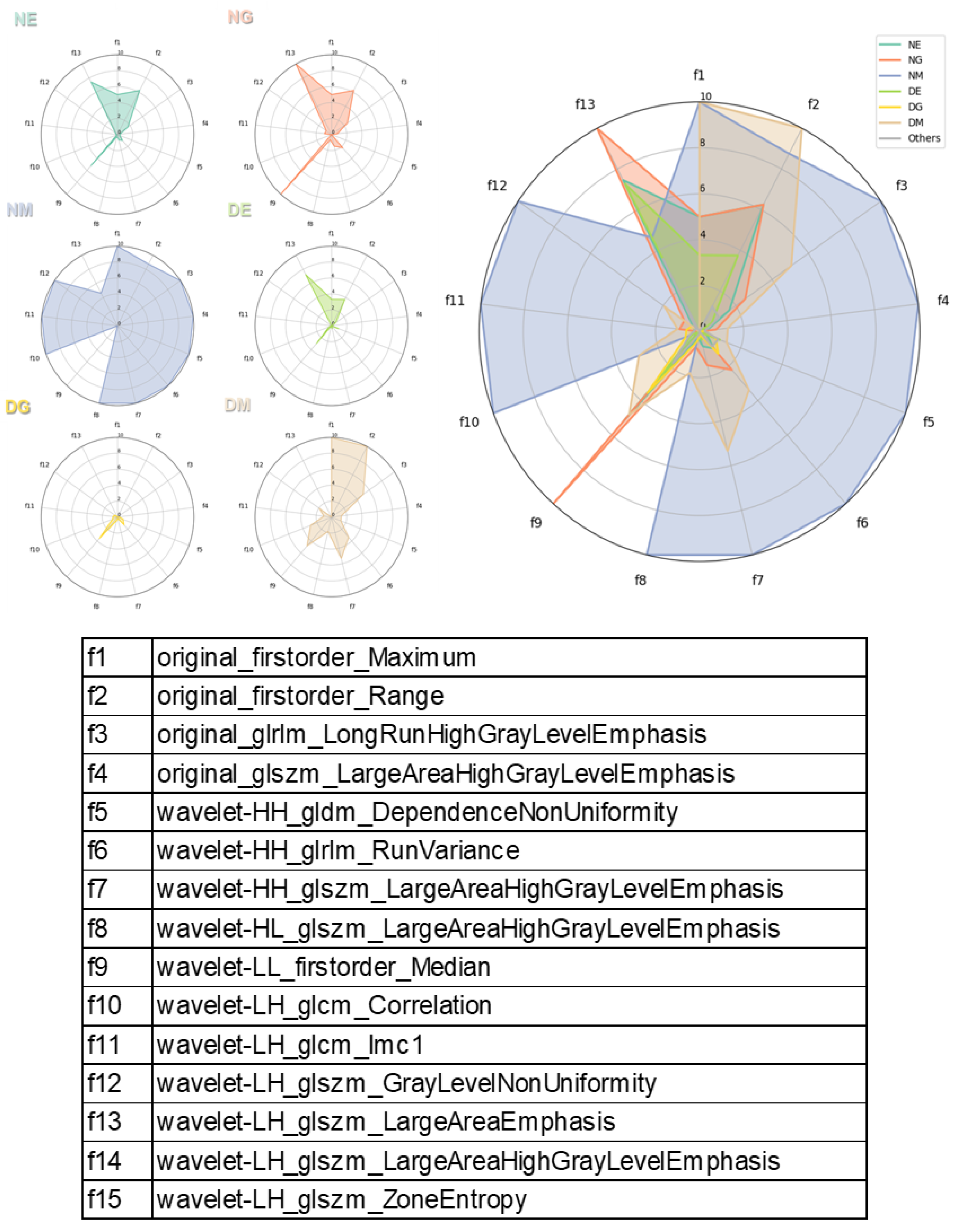 Bioengineering 11 01230 g005