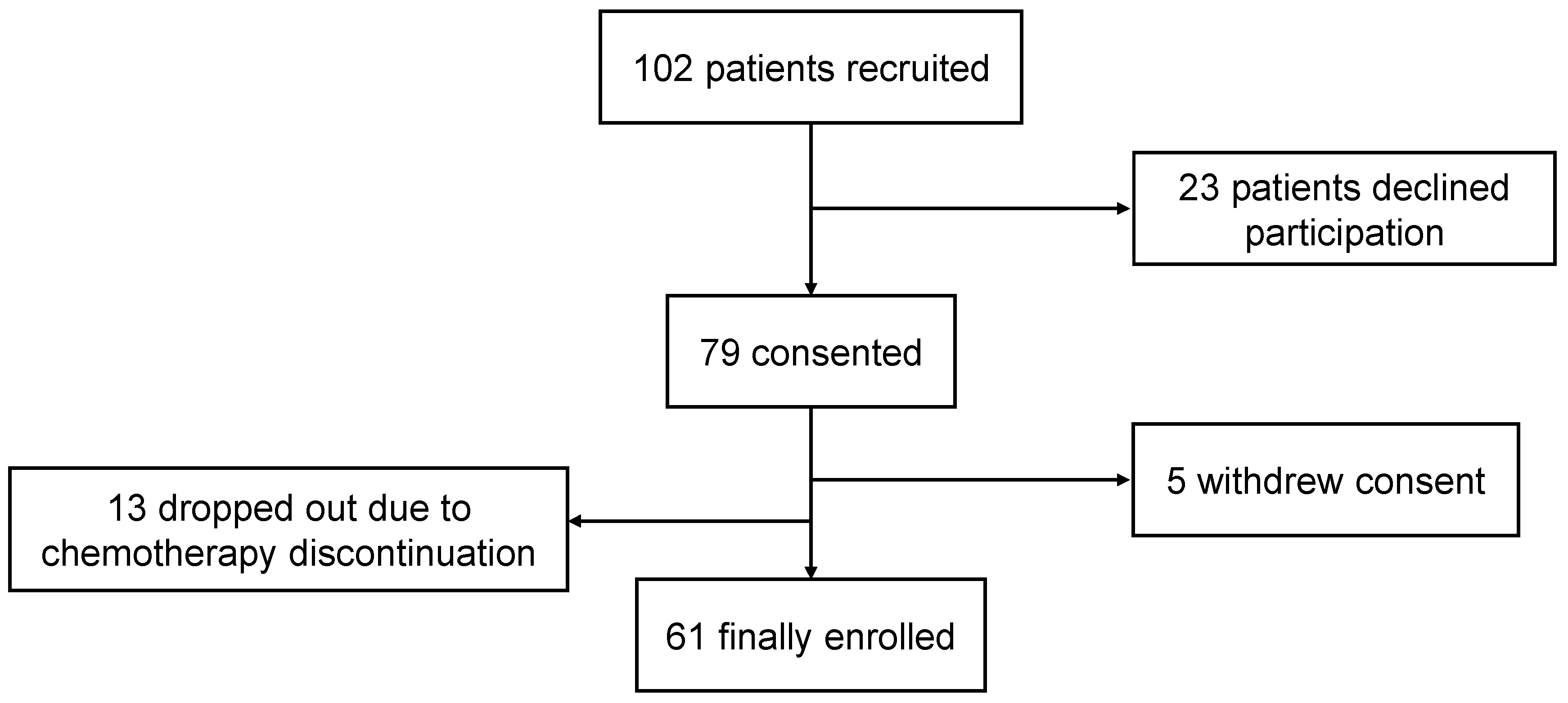 Bioengineering 11 01232 g004