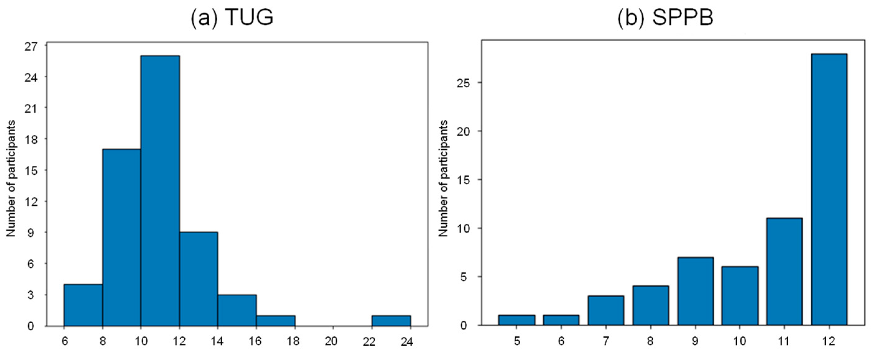 Bioengineering 11 01232 g005