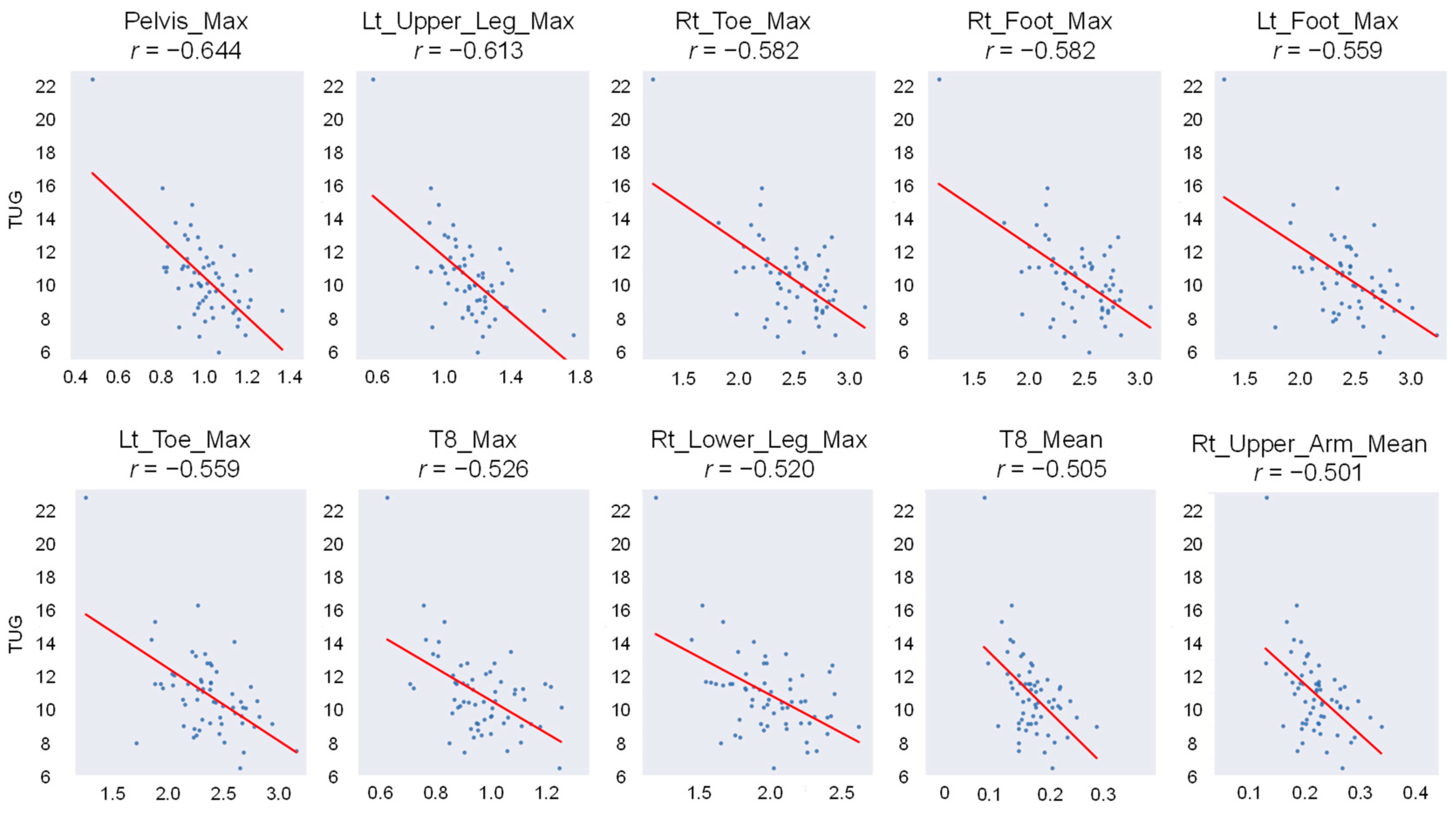 Bioengineering 11 01232 g006