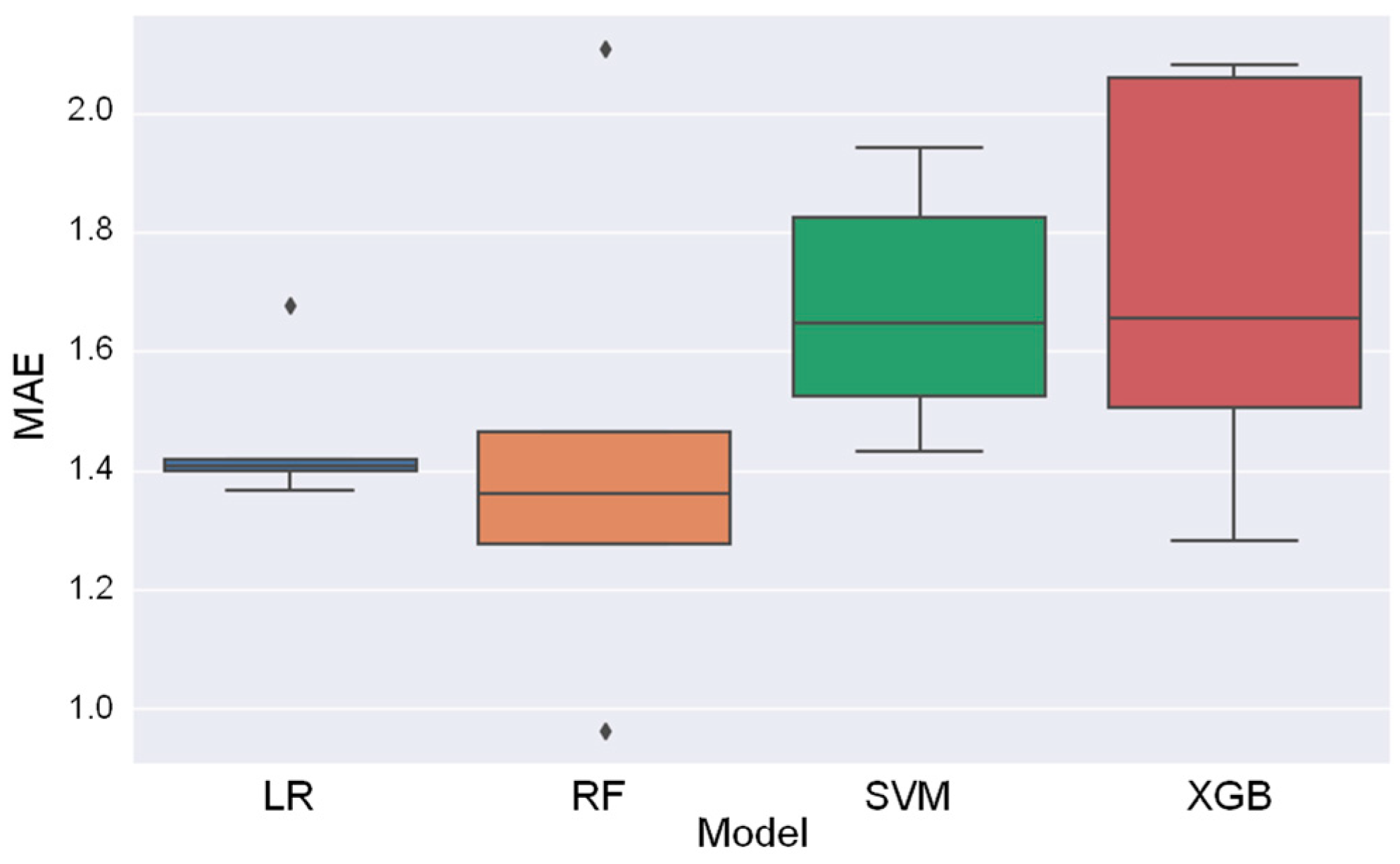 Bioengineering 11 01232 g008