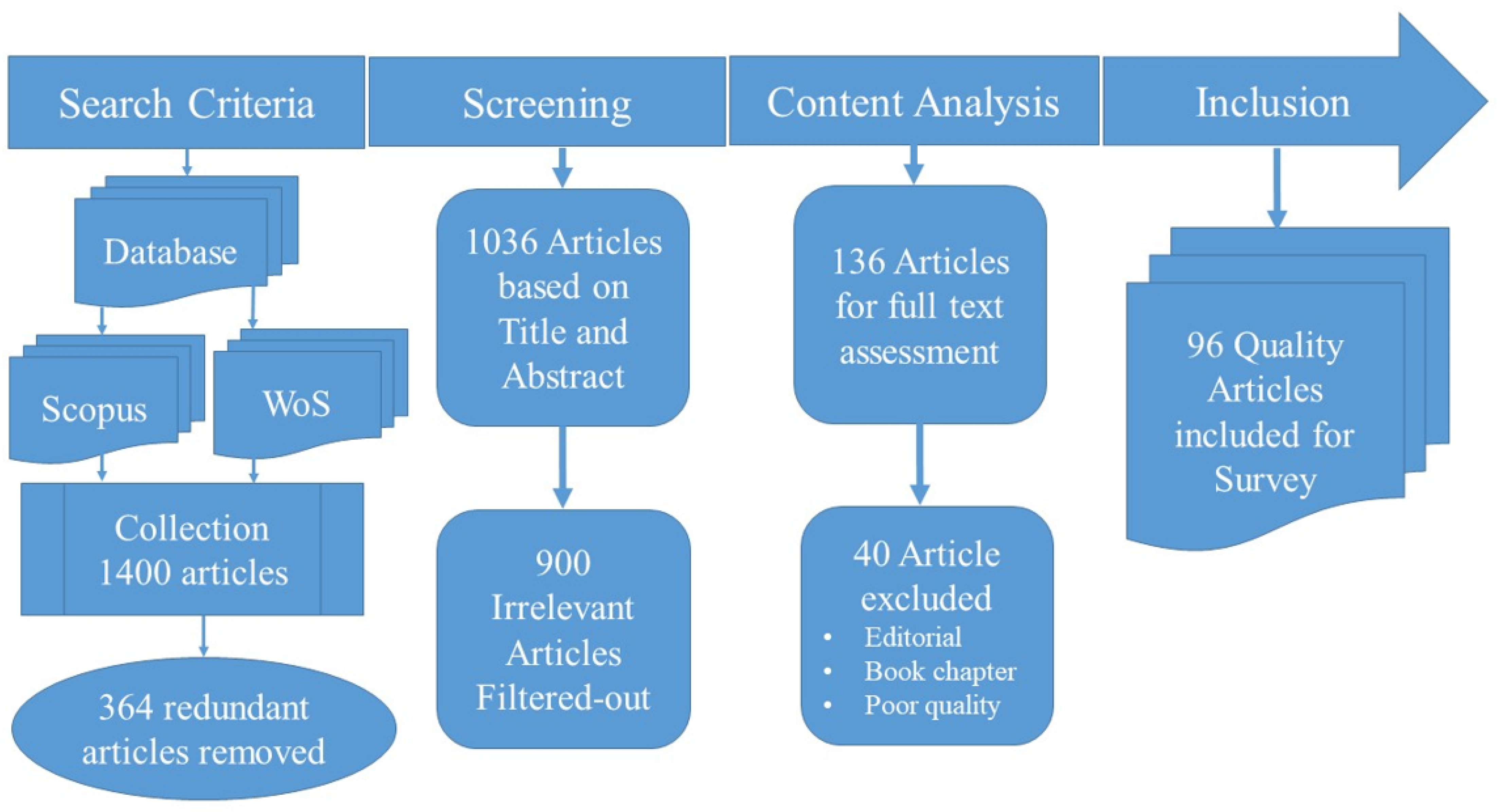 Bioengineering 11 01233 g001