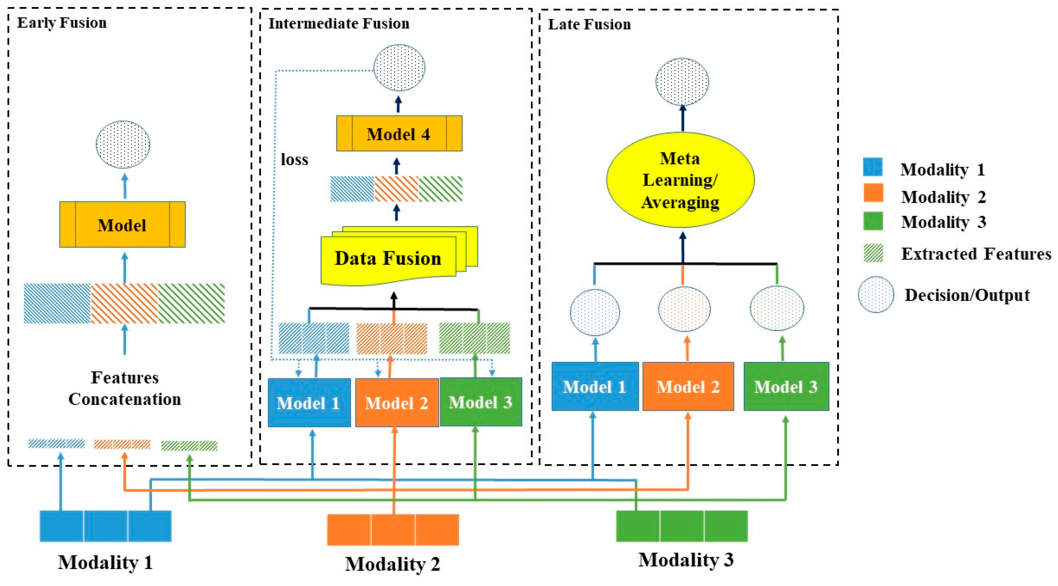Bioengineering 11 01233 g005