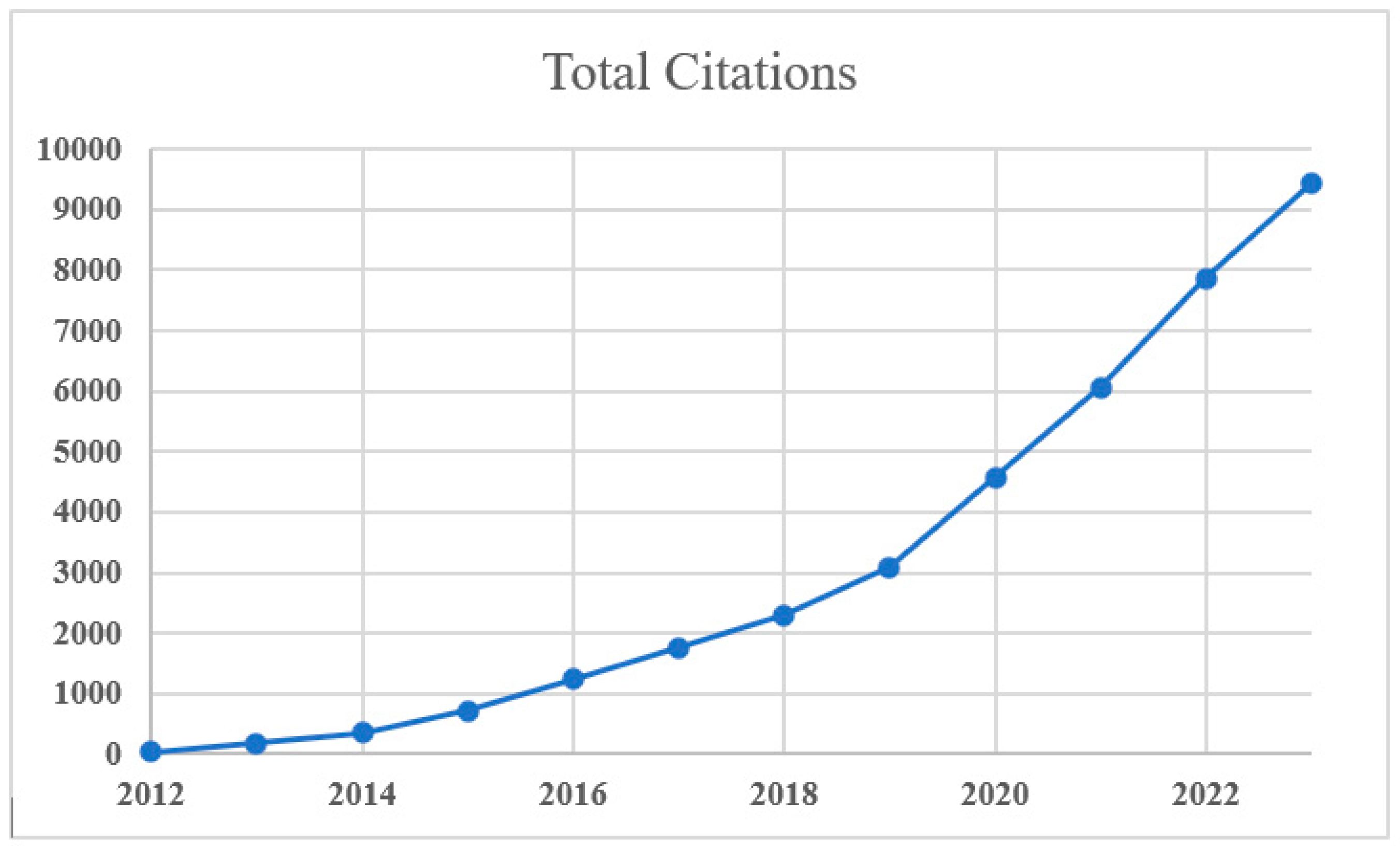 Bioengineering 11 01233 g007